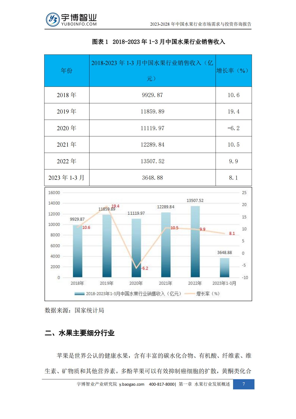 2023-2028年中国水果行业市场需求与投资咨询报告.pdf