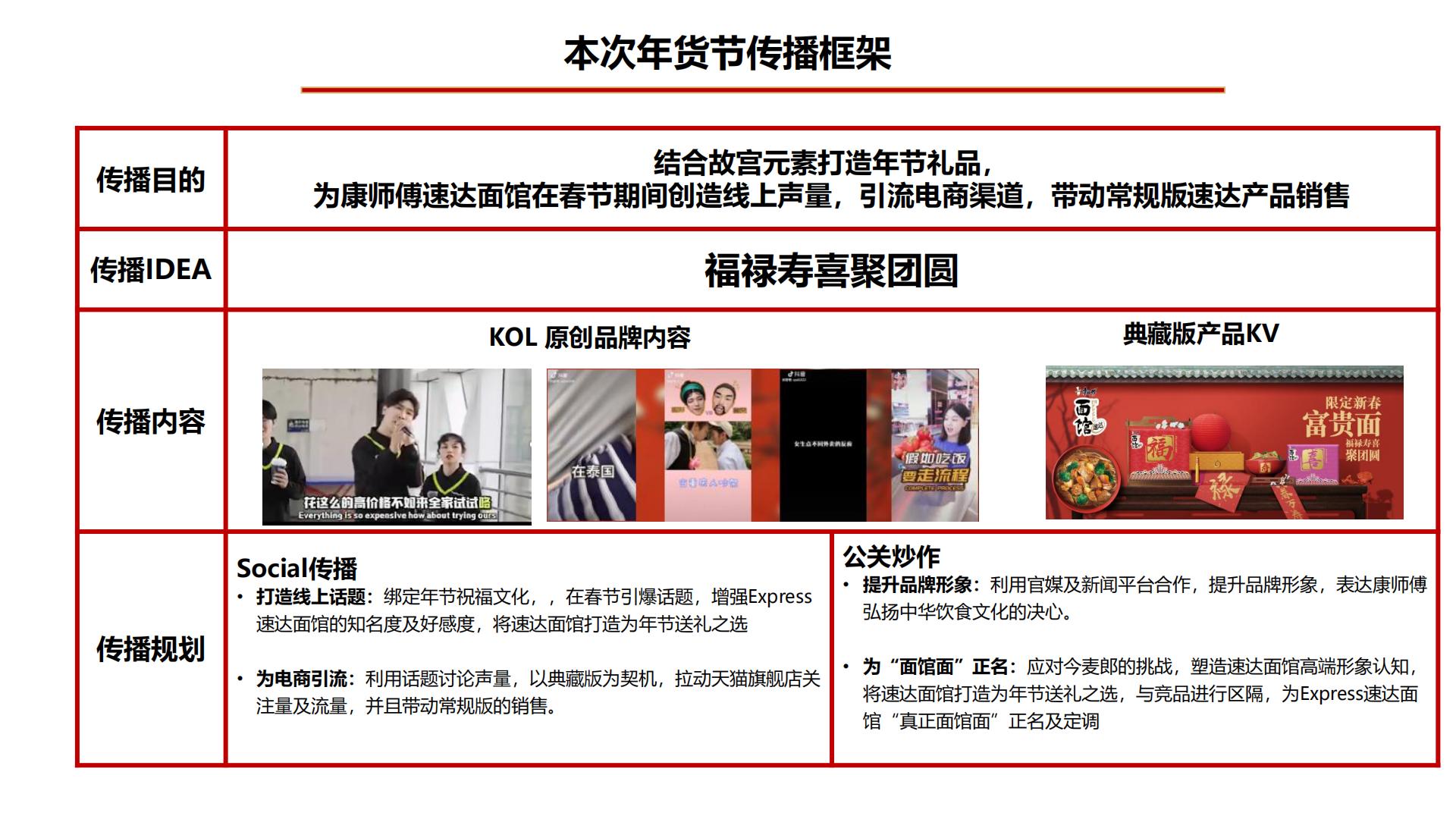 方便面品牌-面馆CNY年货节X-Agency整合提案【方便速食】【年货节营销】【CNY活动】.pdf