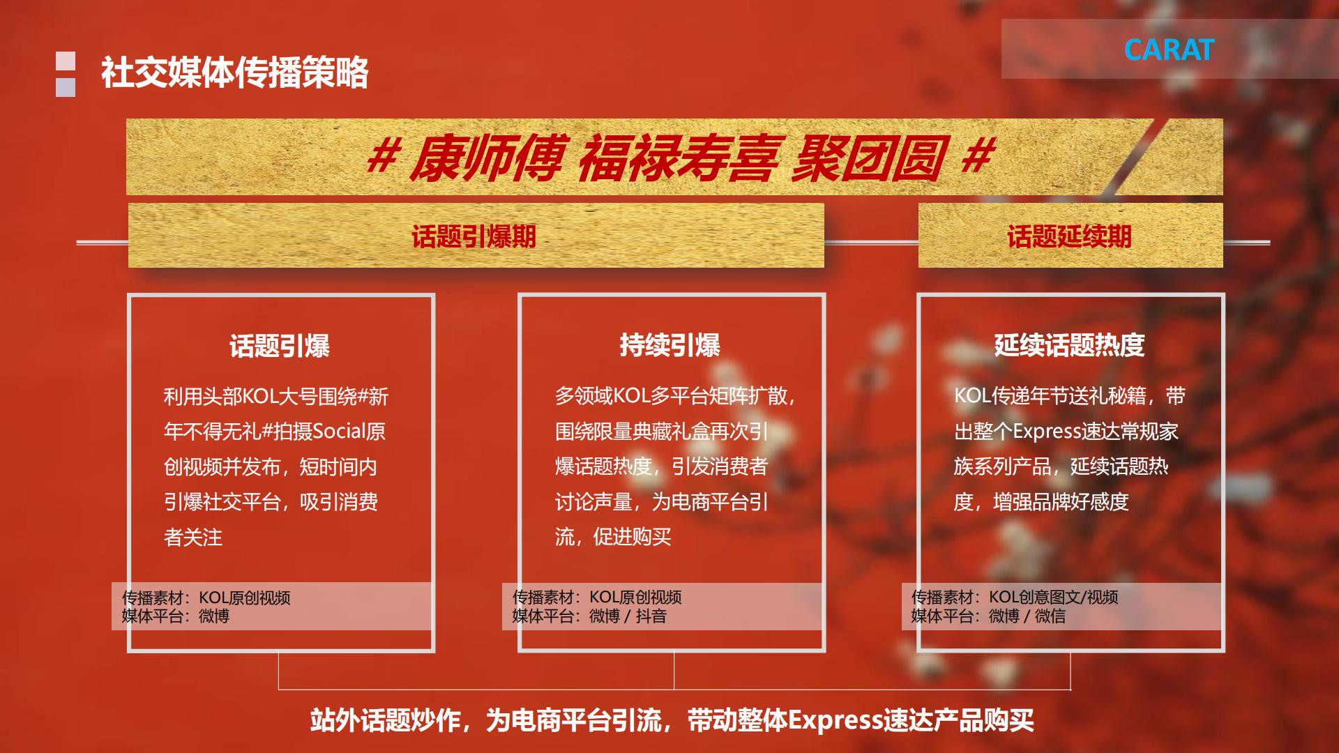 方便面品牌-面馆CNY年货节X-Agency整合提案【方便速食】【年货节营销】【CNY活动】.pdf