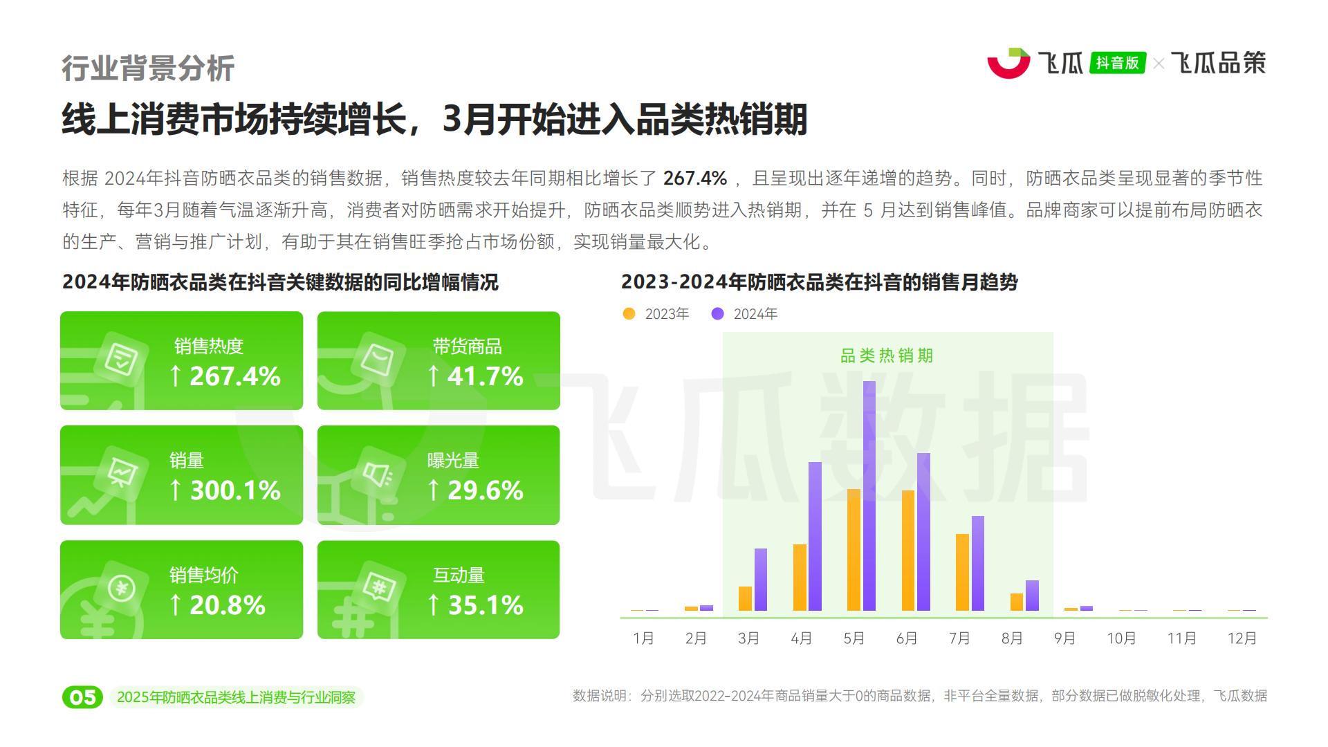 飞瓜数据：2025年抖音防晒衣品类线上消费与行业洞察报告.pdf