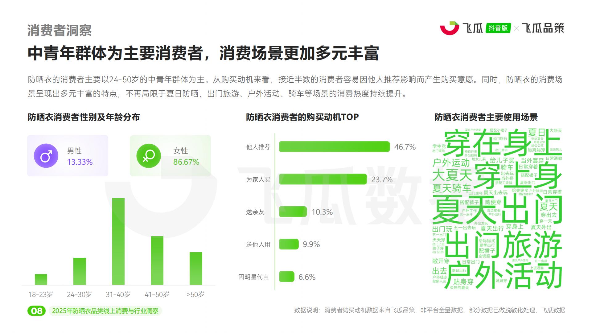 飞瓜数据：2025年抖音防晒衣品类线上消费与行业洞察报告.pdf