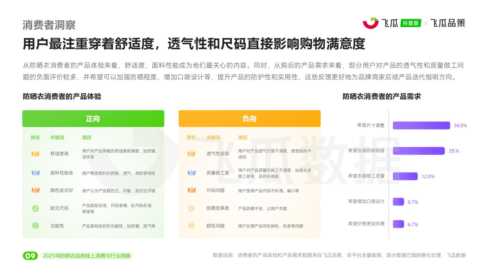 飞瓜数据：2025年抖音防晒衣品类线上消费与行业洞察报告.pdf