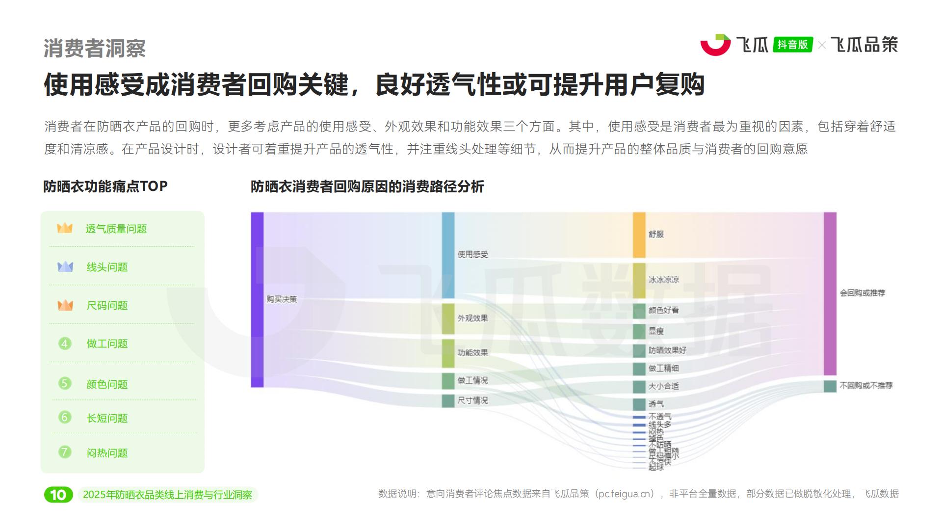 飞瓜数据：2025年抖音防晒衣品类线上消费与行业洞察报告.pdf