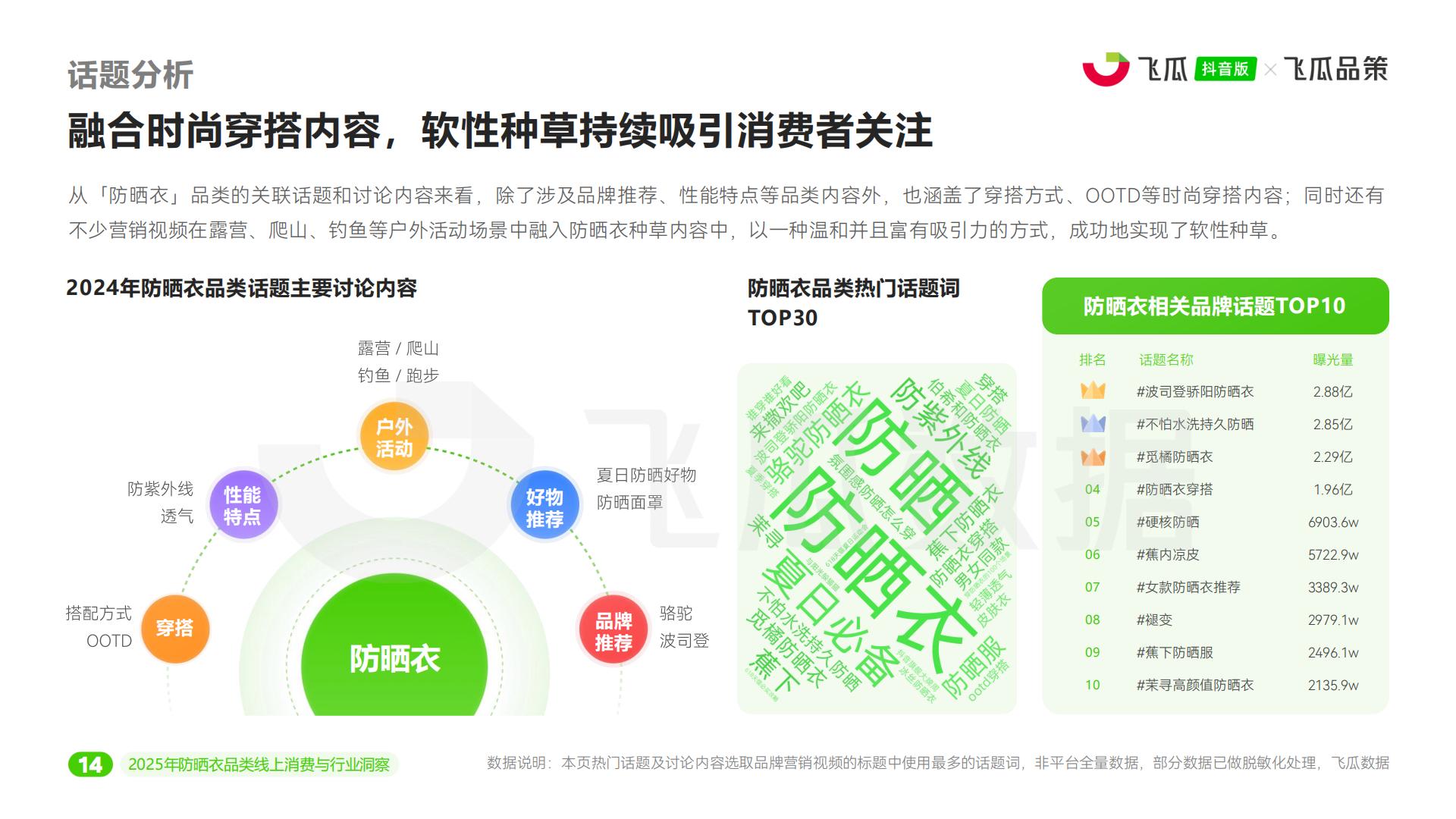 飞瓜数据：2025年抖音防晒衣品类线上消费与行业洞察报告.pdf