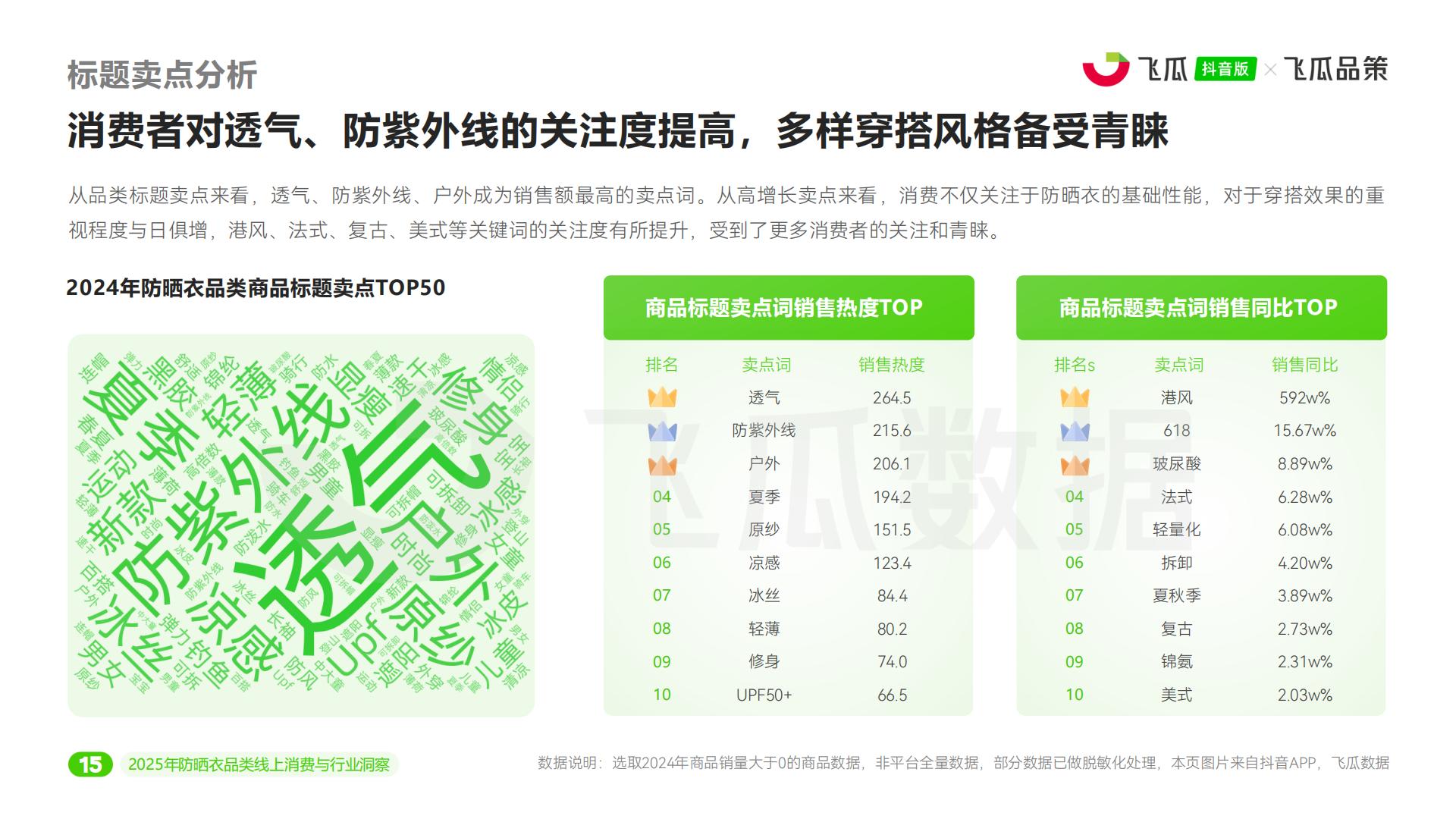 飞瓜数据：2025年抖音防晒衣品类线上消费与行业洞察报告.pdf