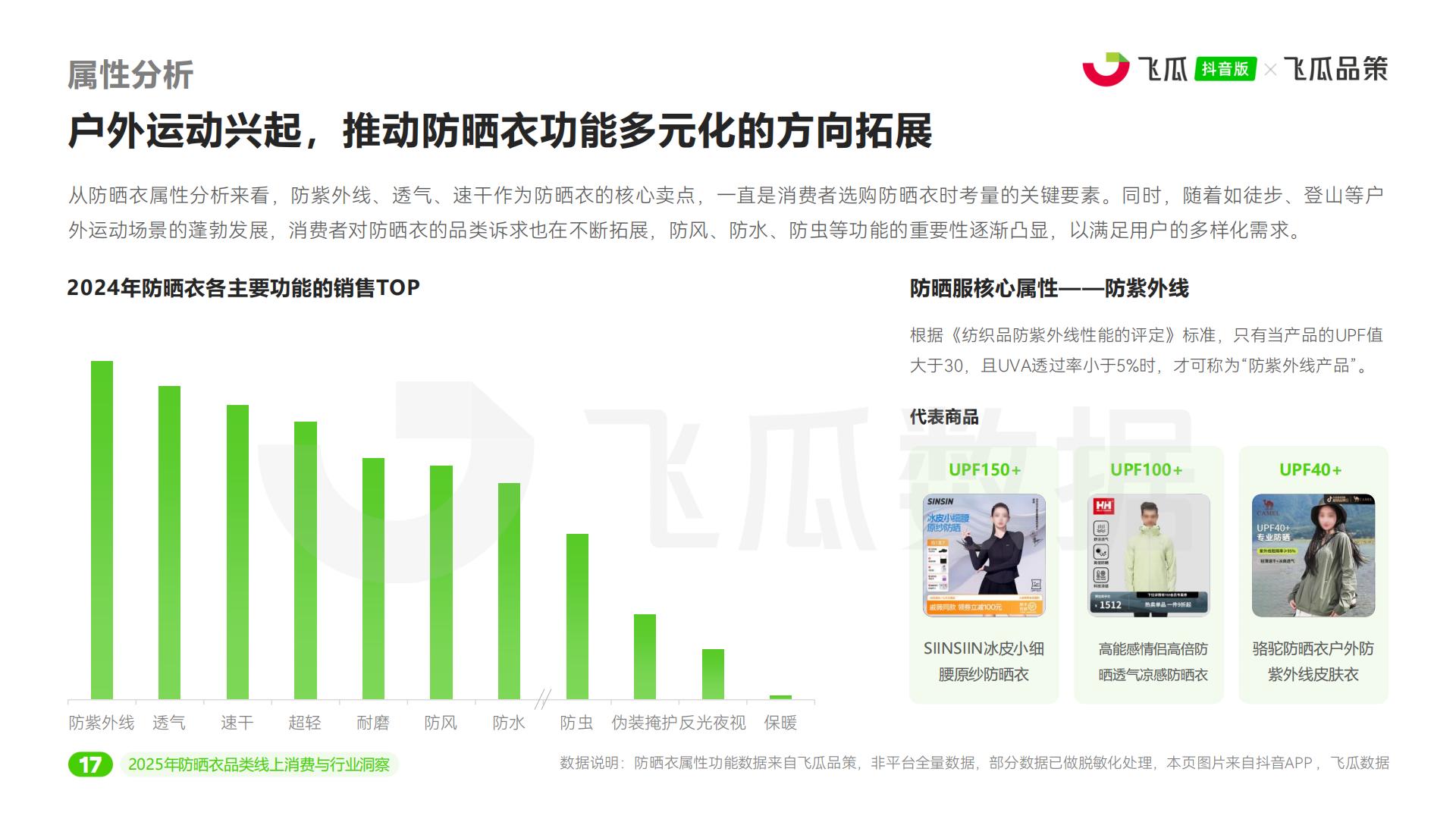 飞瓜数据：2025年抖音防晒衣品类线上消费与行业洞察报告.pdf