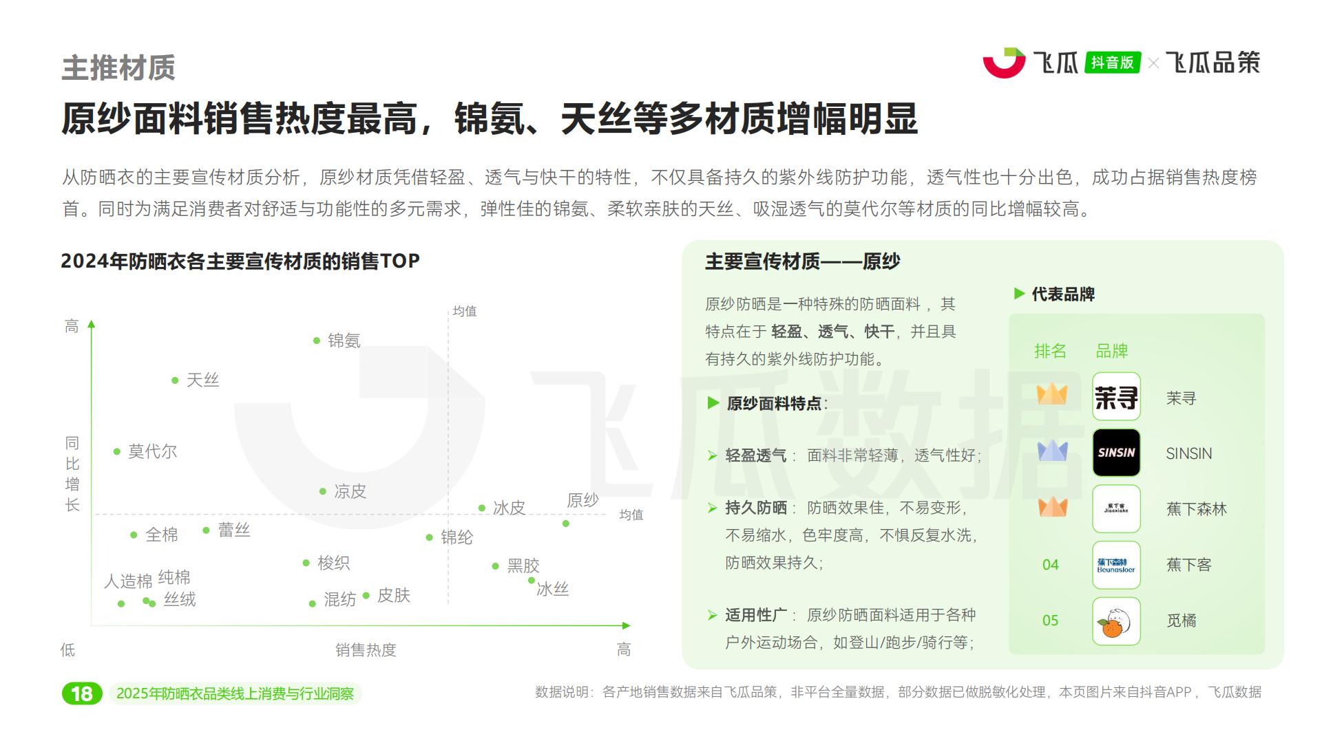 飞瓜数据：2025年抖音防晒衣品类线上消费与行业洞察报告.pdf