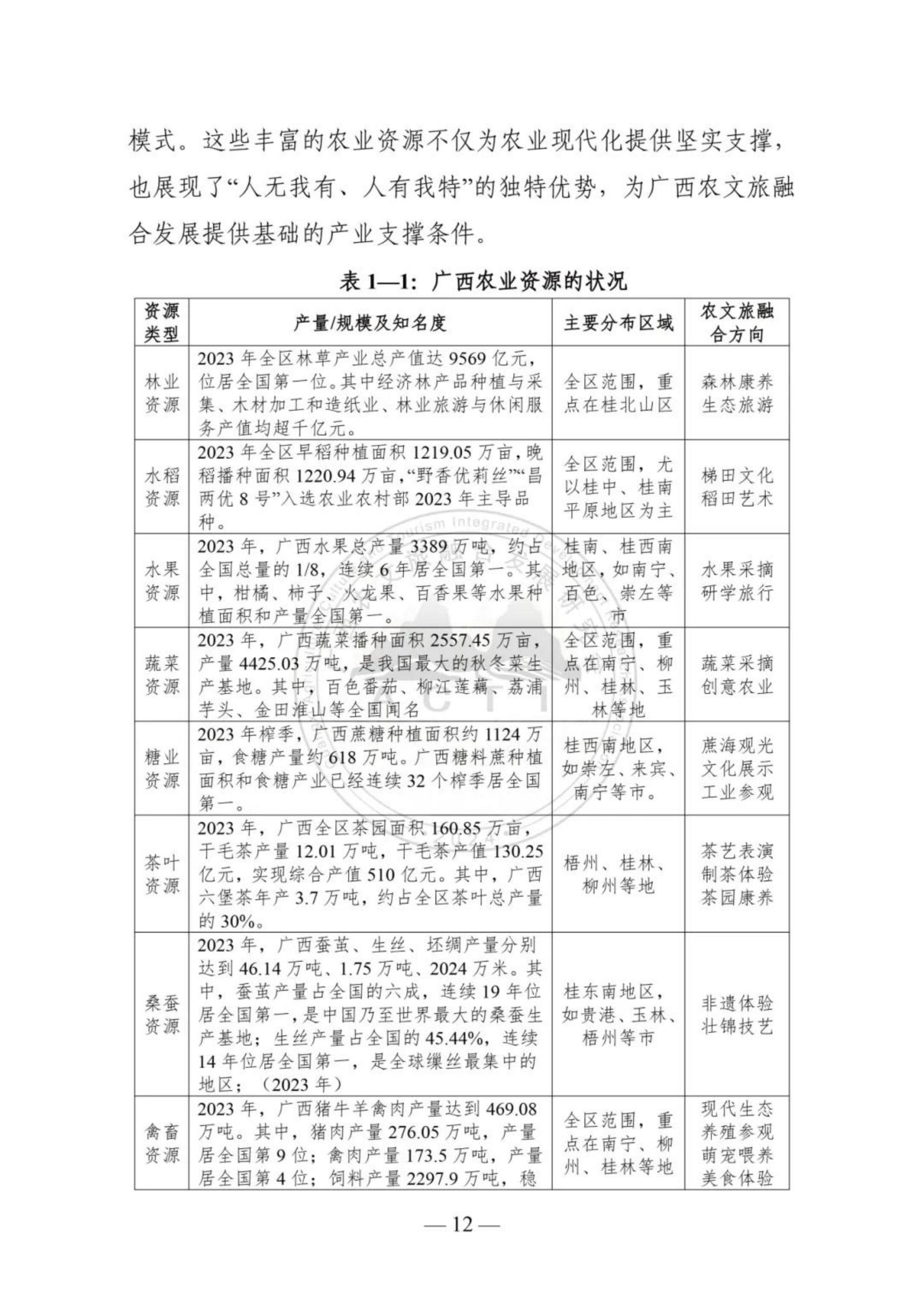 广西农文旅融合发展研究会：广西农文旅融合发展报告2024.pdf