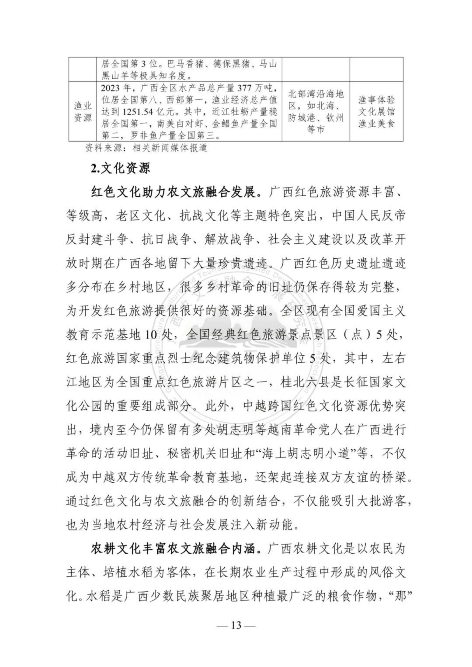 广西农文旅融合发展研究会：广西农文旅融合发展报告2024.pdf