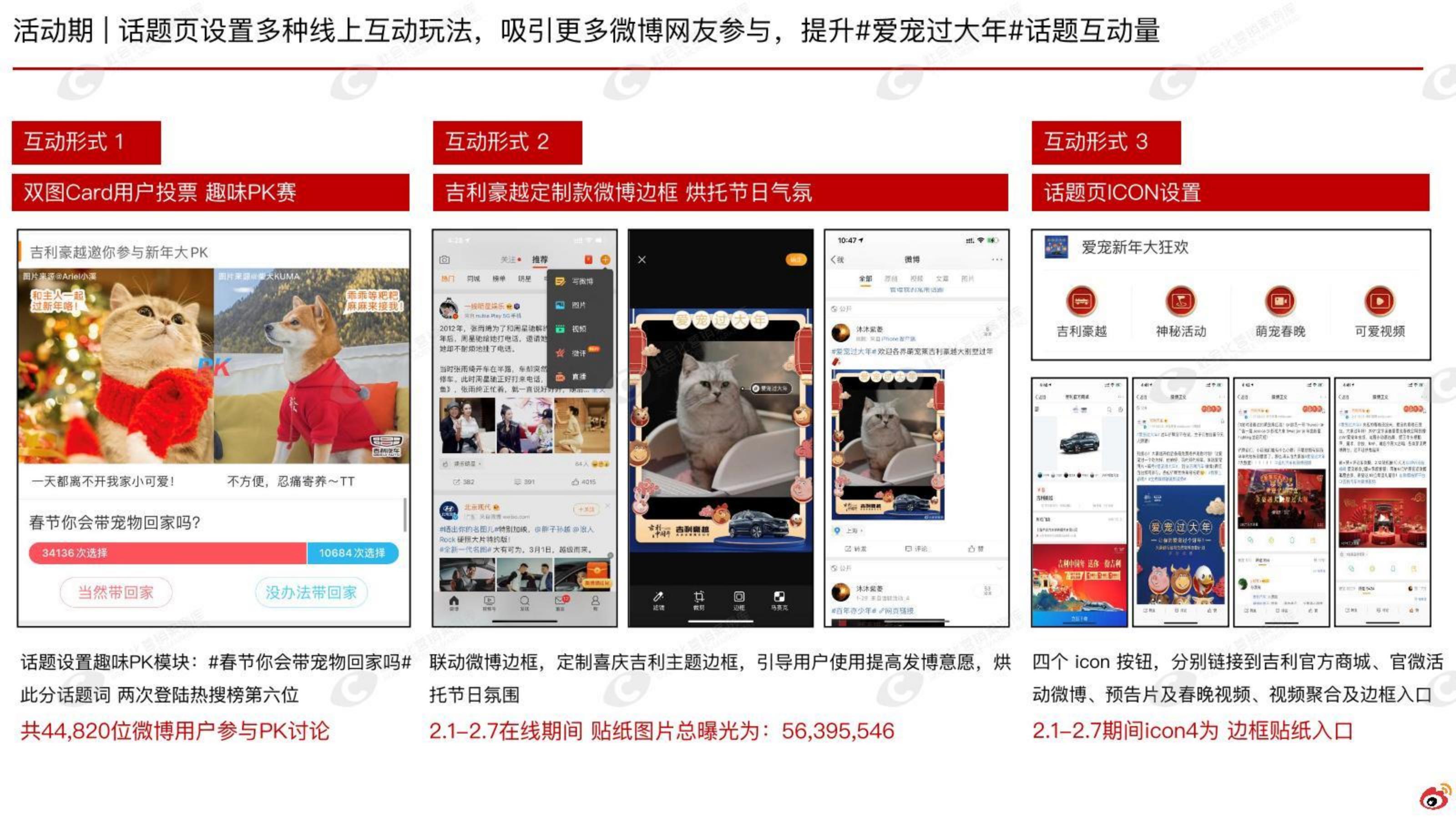 国产汽车品牌微博营销结案【汽车】【微博传播】.pdf