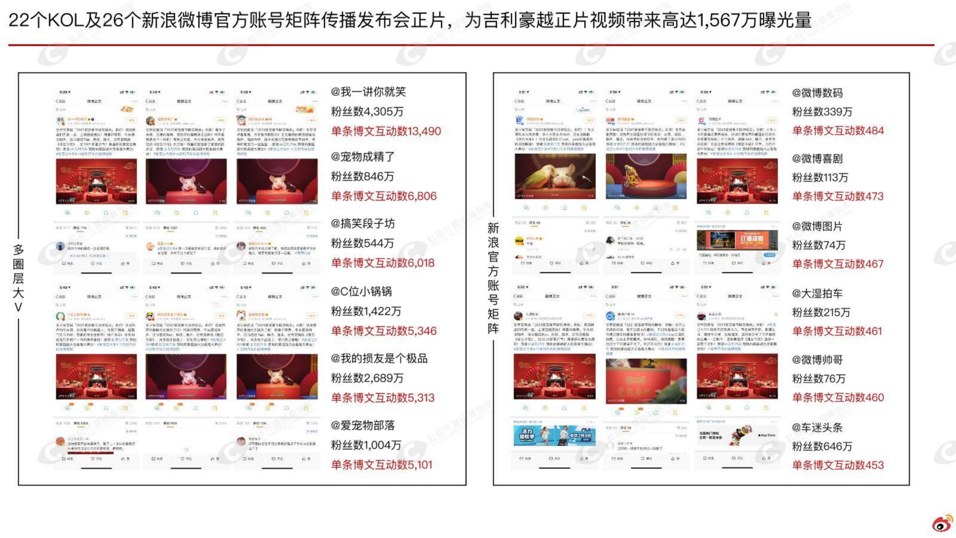 国产汽车品牌微博营销结案【汽车】【微博传播】.pdf