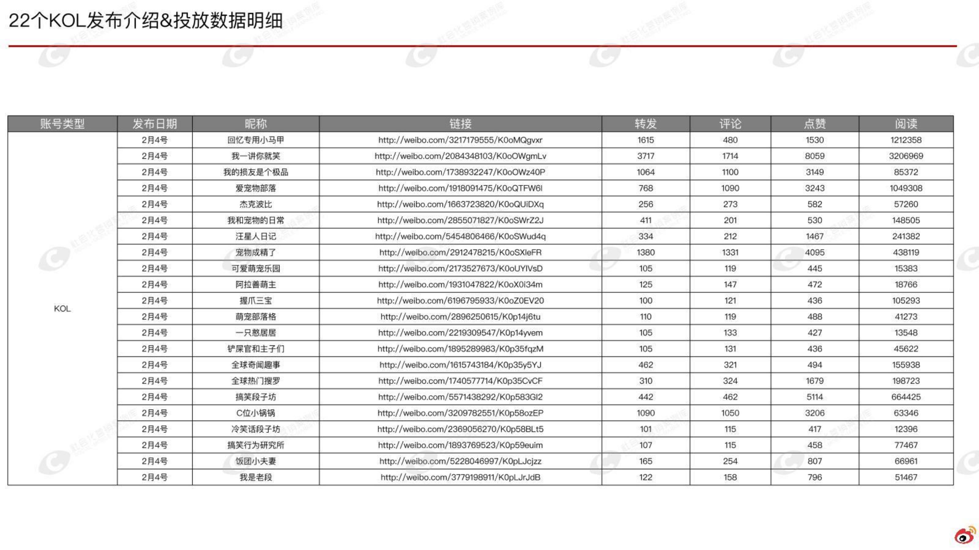 国产汽车品牌微博营销结案【汽车】【微博传播】.pdf