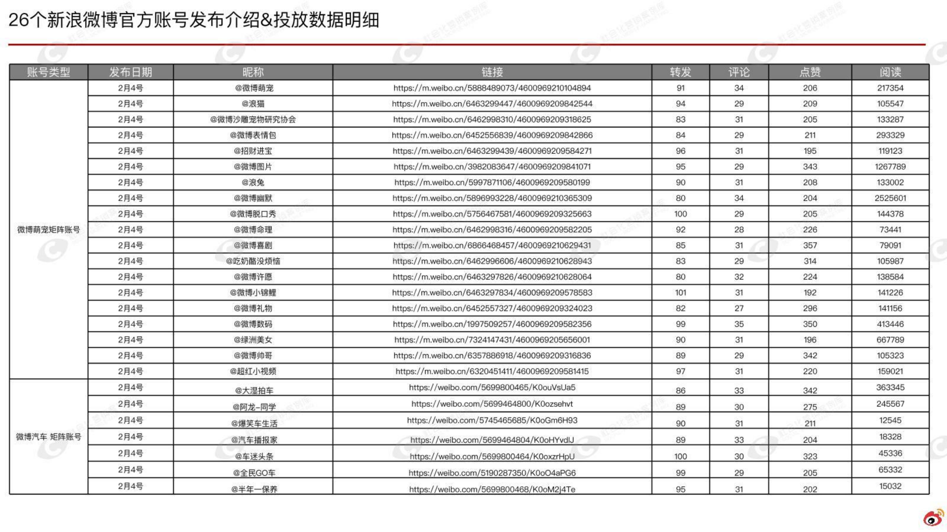 国产汽车品牌微博营销结案【汽车】【微博传播】.pdf