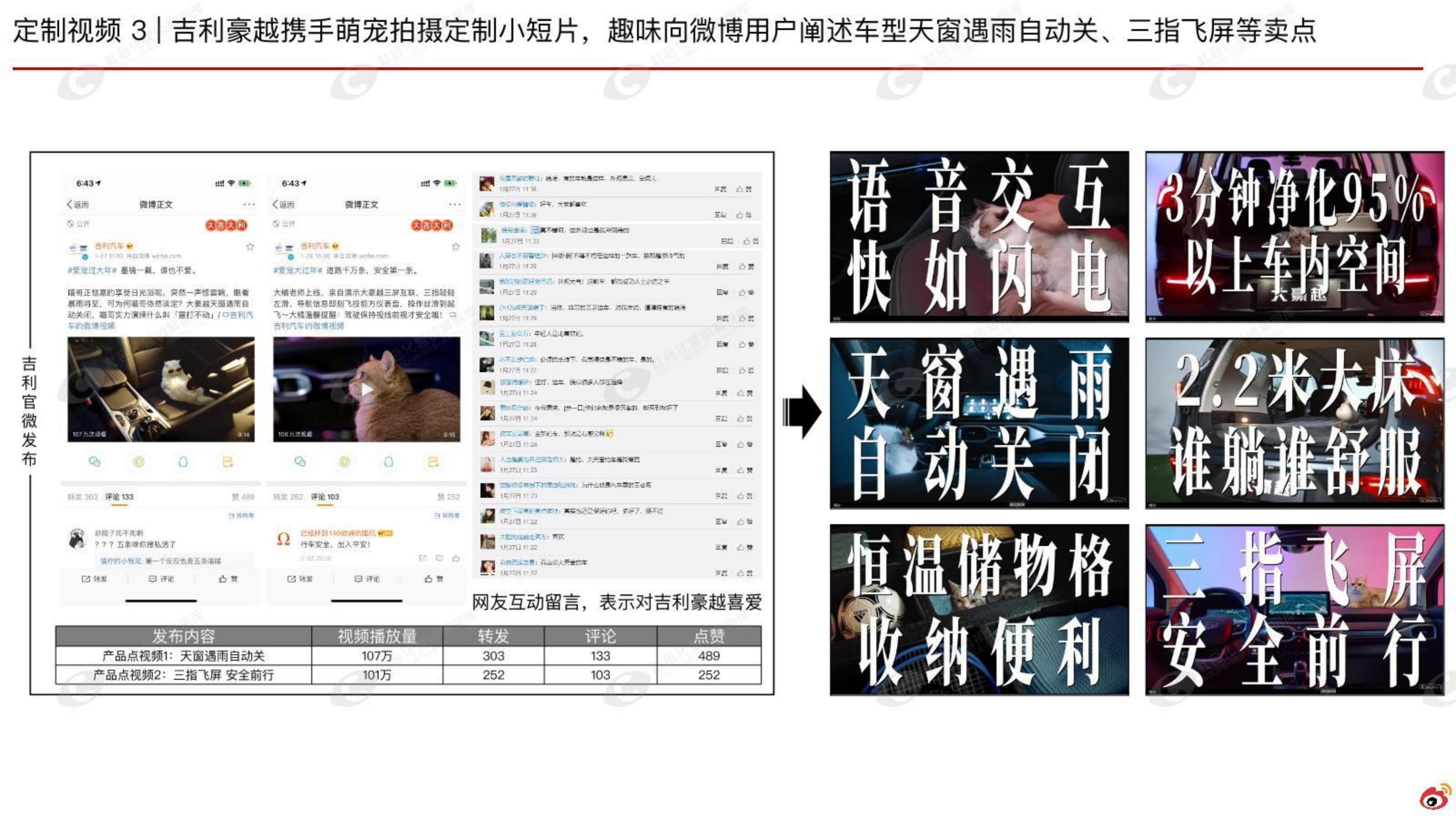 国产汽车品牌微博营销结案【汽车】【微博传播】.pdf