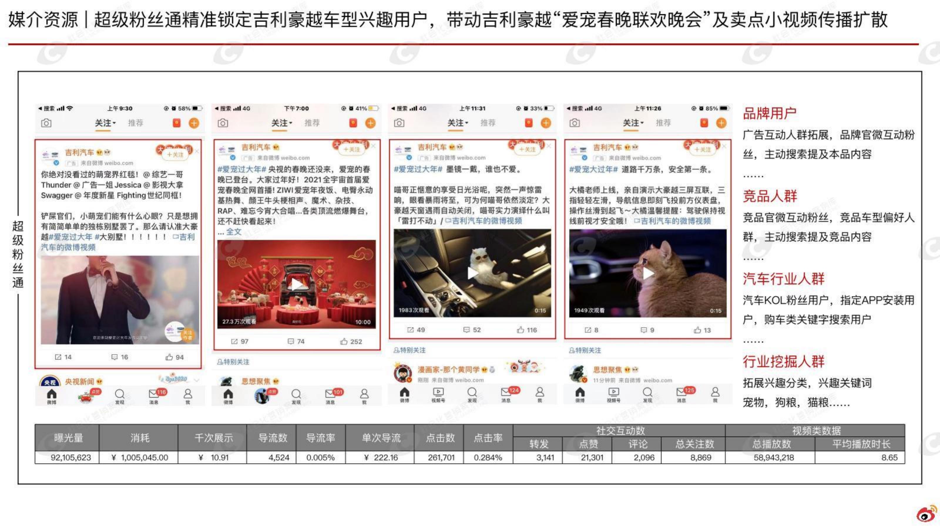 国产汽车品牌微博营销结案【汽车】【微博传播】.pdf