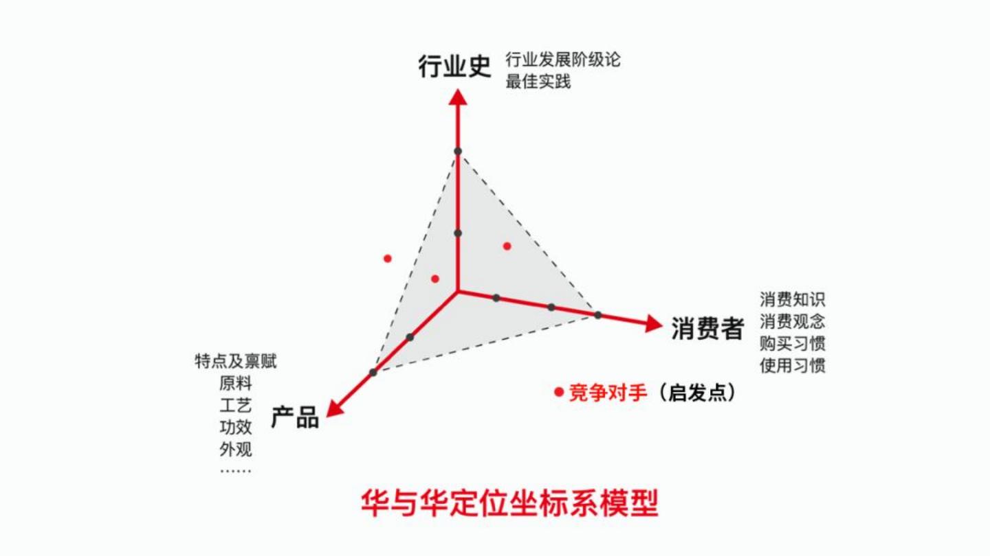 华与华“鲜啤30公里”案例解析.pdf