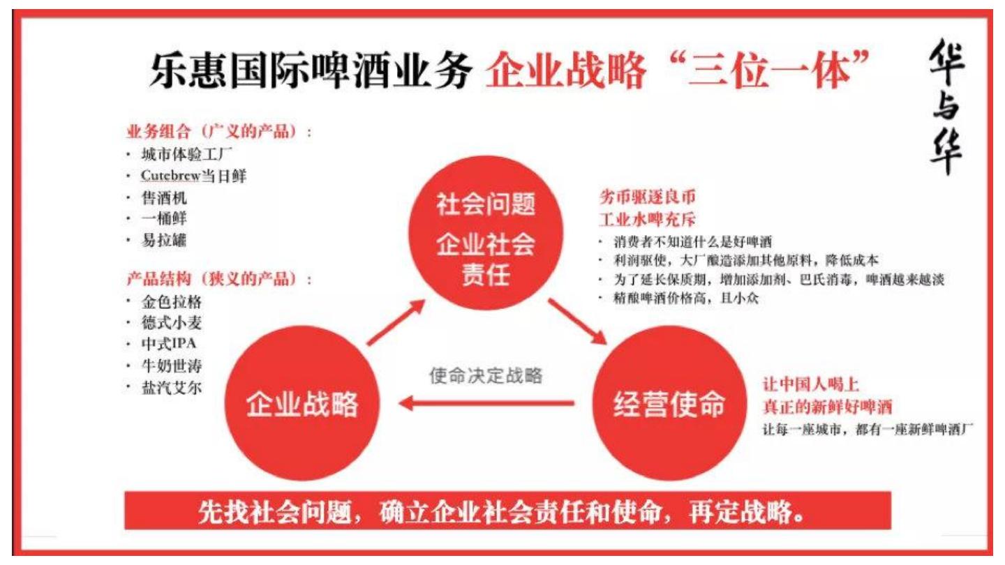 华与华“鲜啤30公里”案例解析.pdf