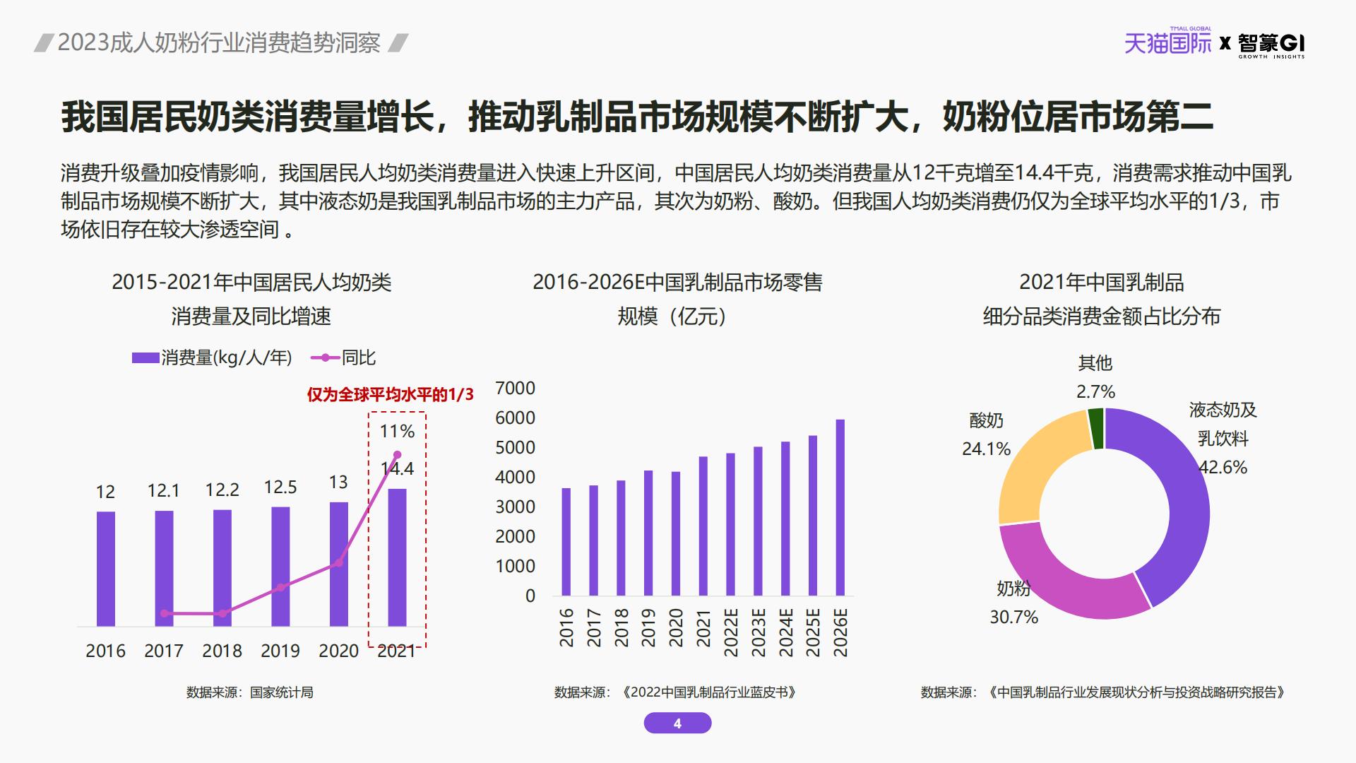 2023成人奶粉行业消费趋势洞察.pdf