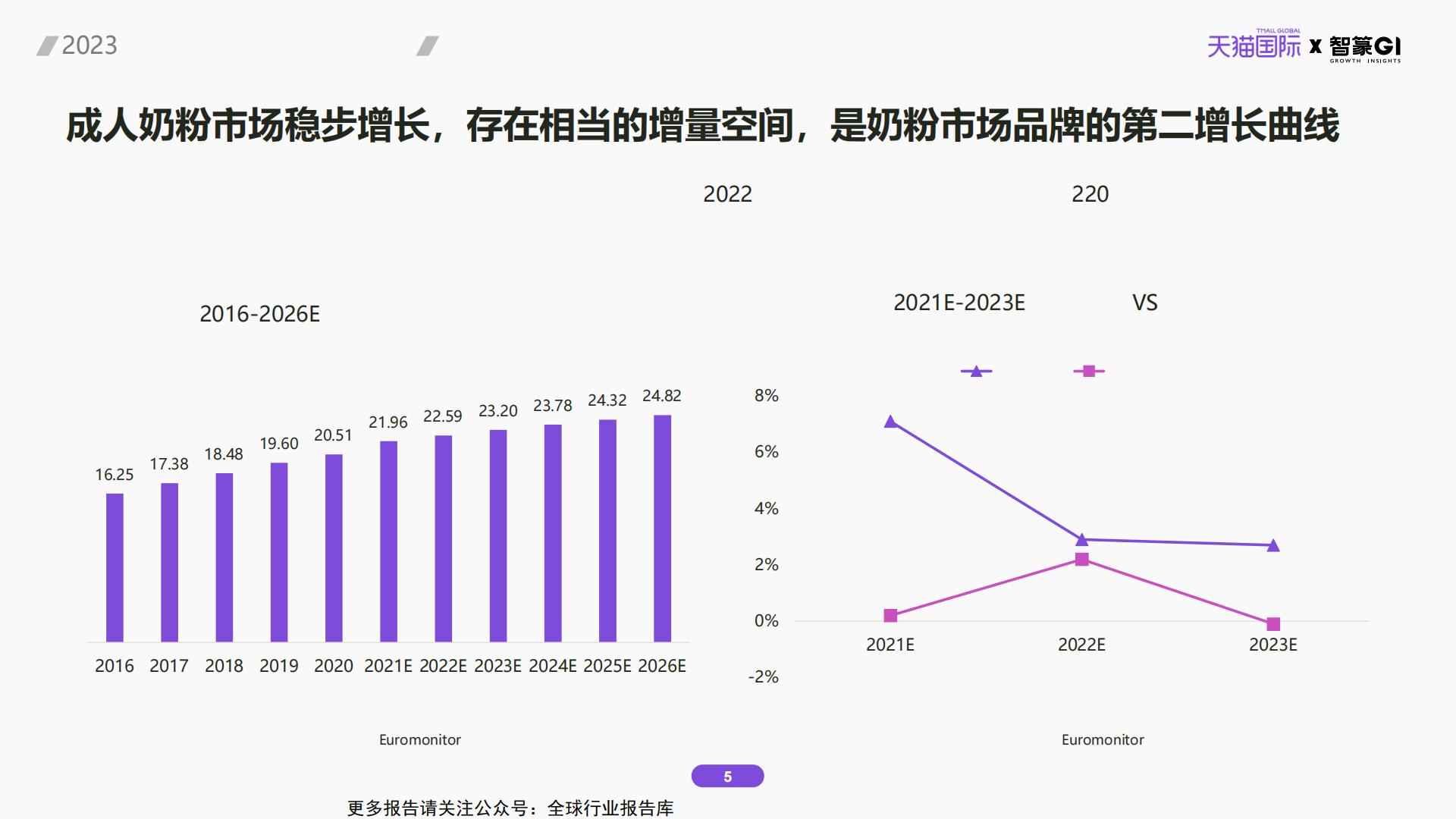 2023成人奶粉行业消费趋势洞察.pdf