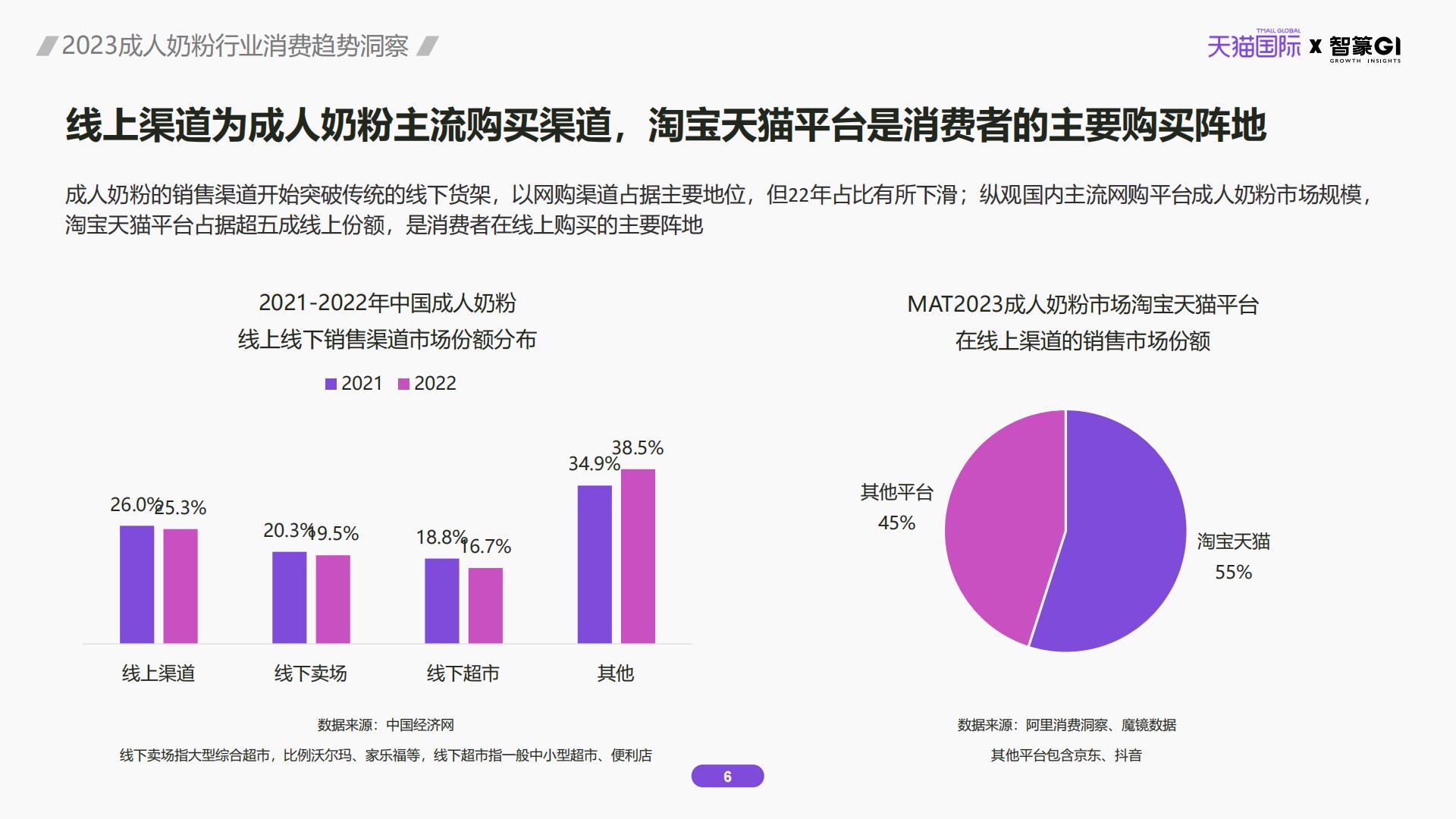 2023成人奶粉行业消费趋势洞察.pdf