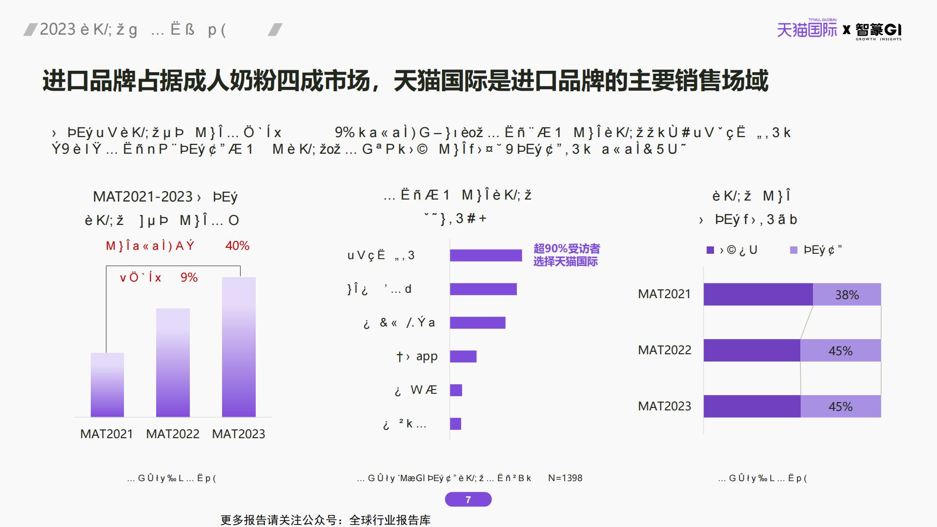 2023成人奶粉行业消费趋势洞察.pdf