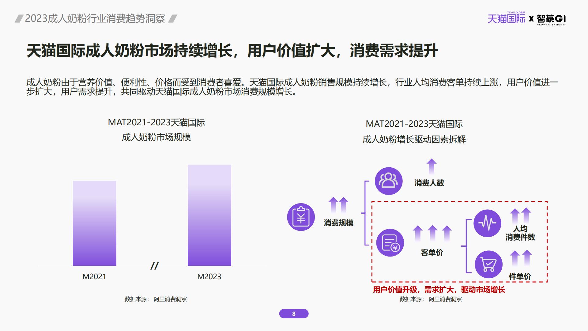 2023成人奶粉行业消费趋势洞察.pdf