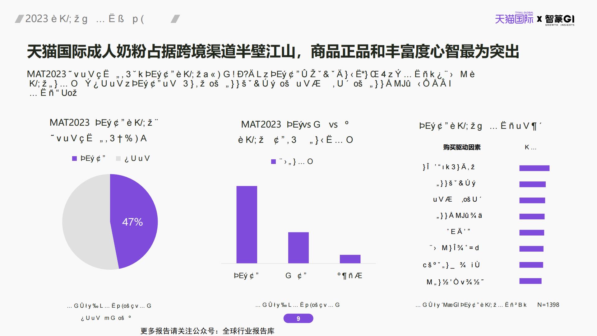 2023成人奶粉行业消费趋势洞察.pdf