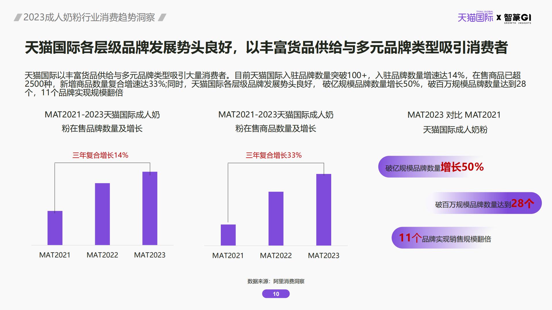 2023成人奶粉行业消费趋势洞察.pdf
