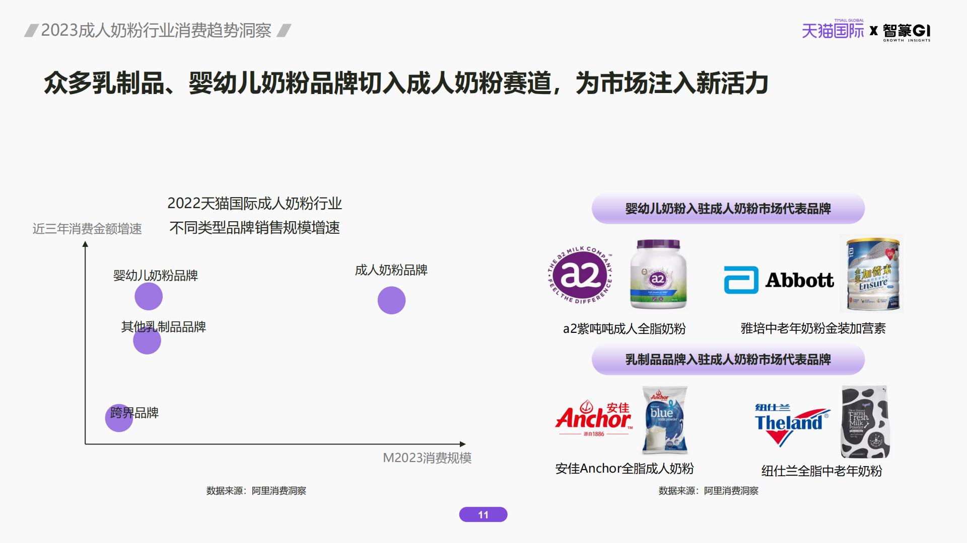 2023成人奶粉行业消费趋势洞察.pdf