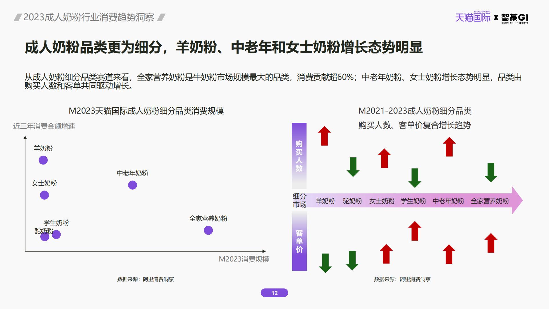 2023成人奶粉行业消费趋势洞察.pdf