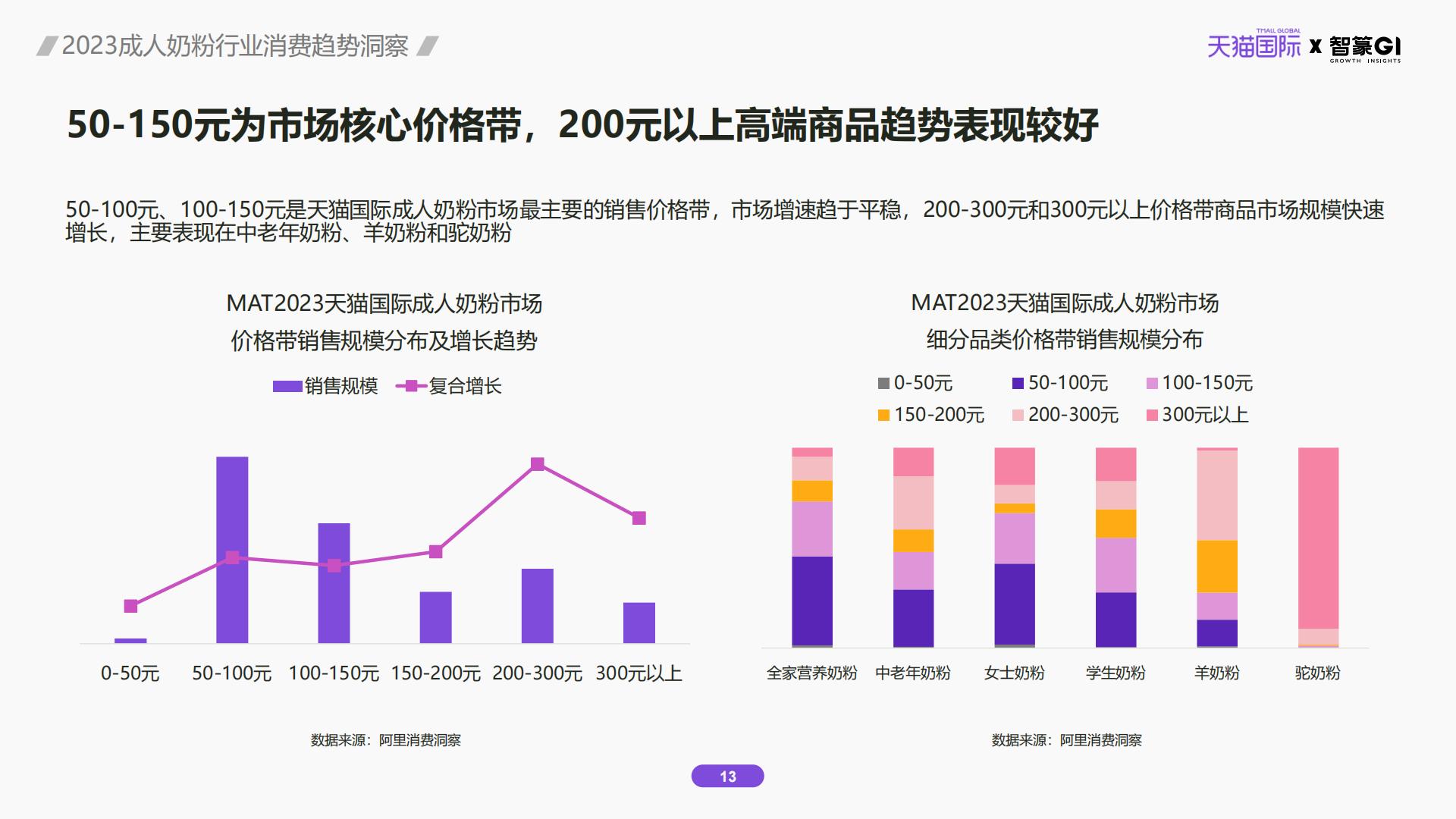 2023成人奶粉行业消费趋势洞察.pdf