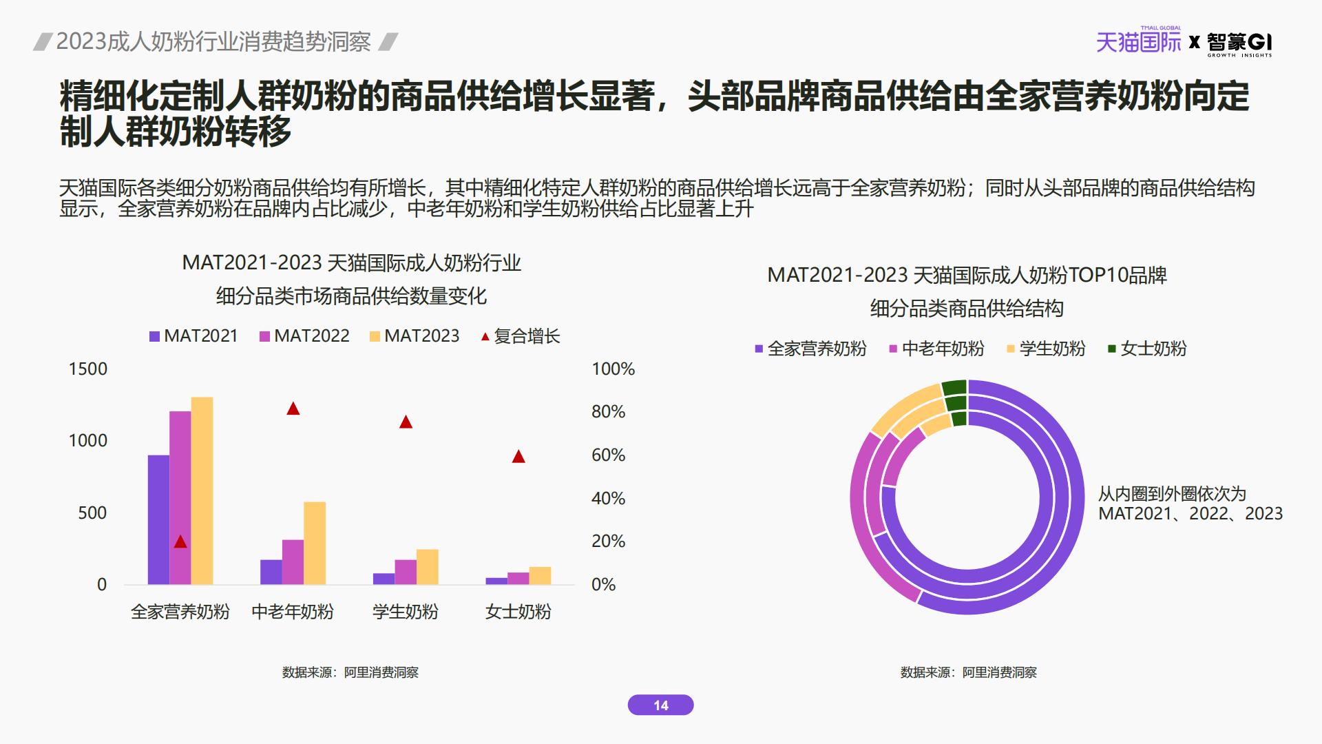 2023成人奶粉行业消费趋势洞察.pdf