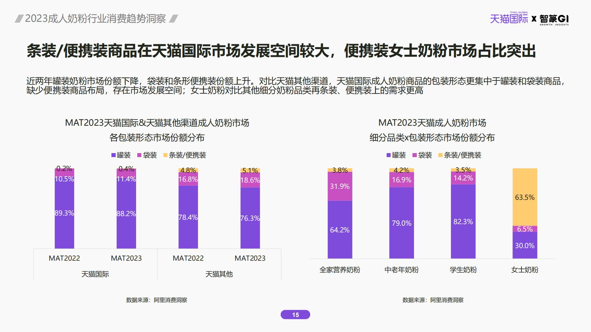 2023成人奶粉行业消费趋势洞察.pdf