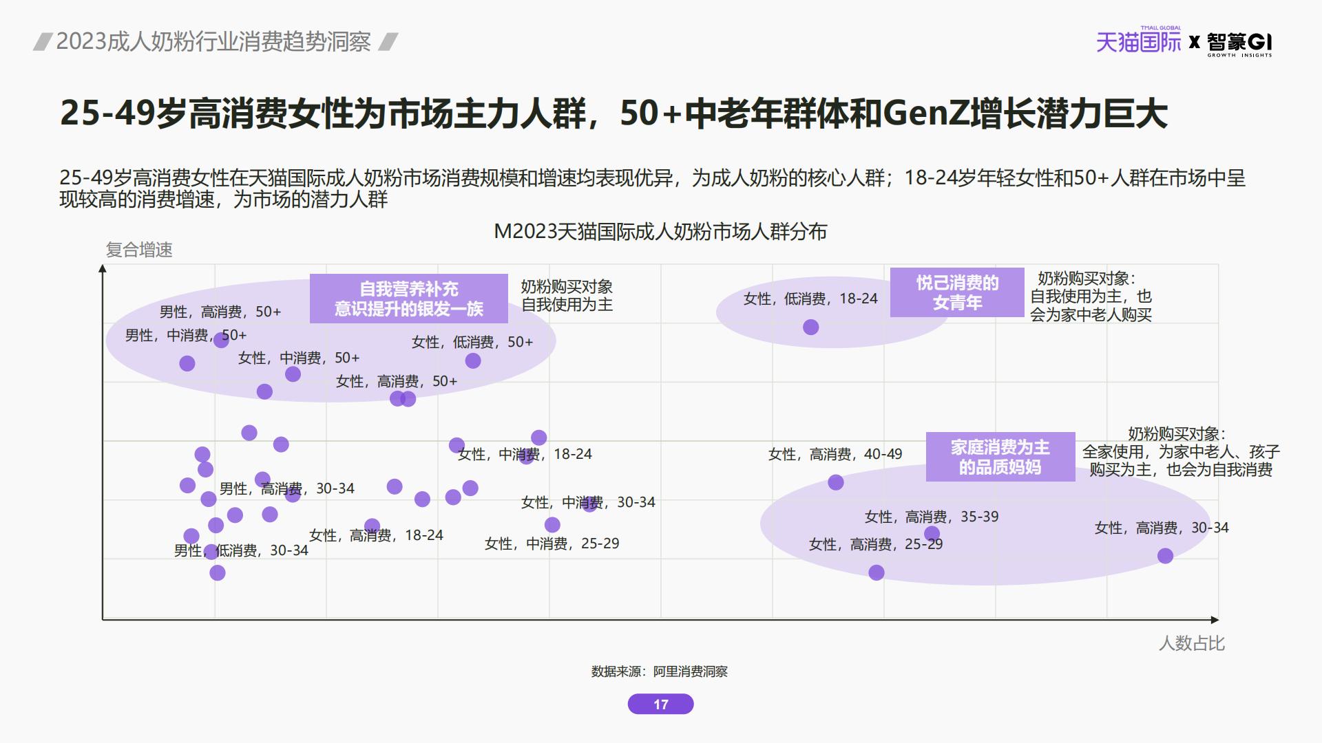 2023成人奶粉行业消费趋势洞察.pdf