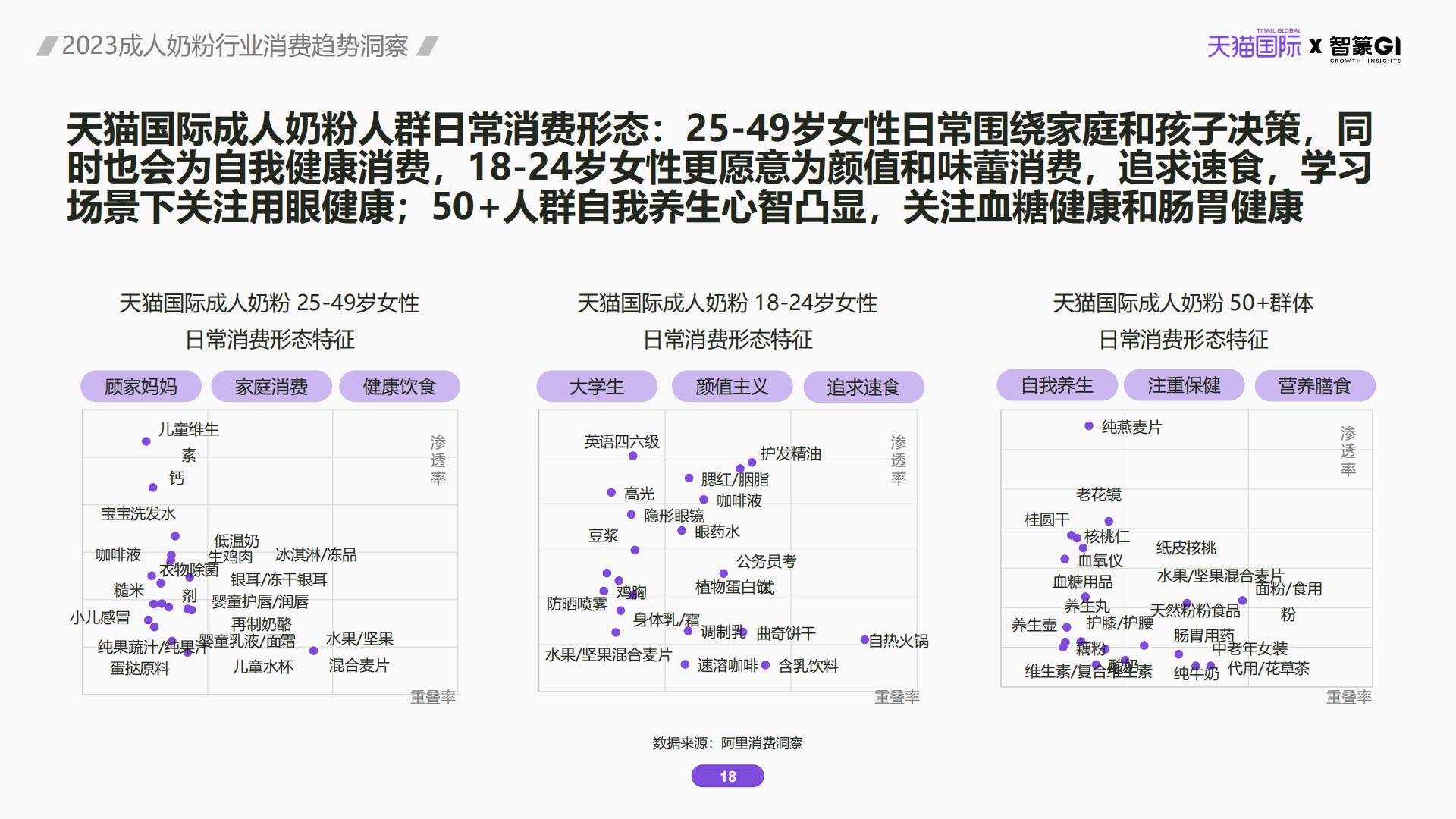 2023成人奶粉行业消费趋势洞察.pdf