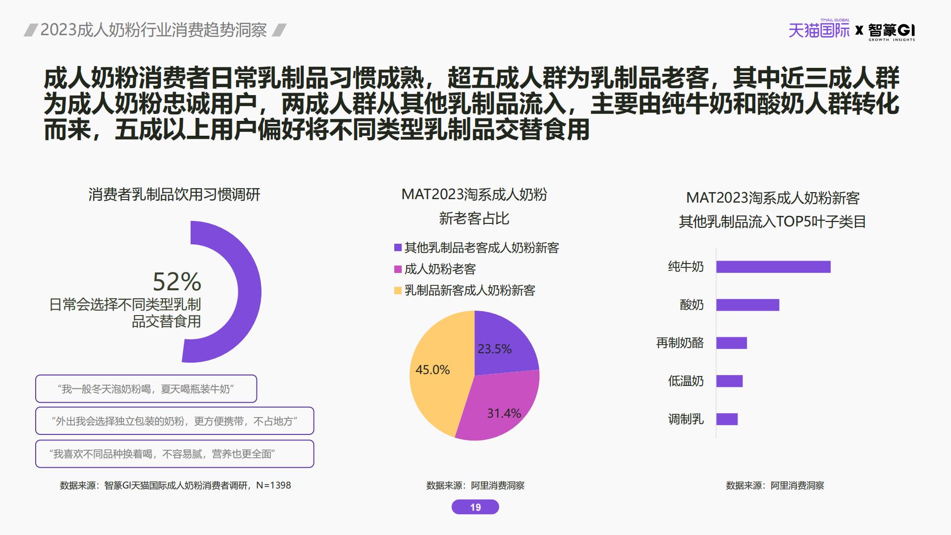 2023成人奶粉行业消费趋势洞察.pdf