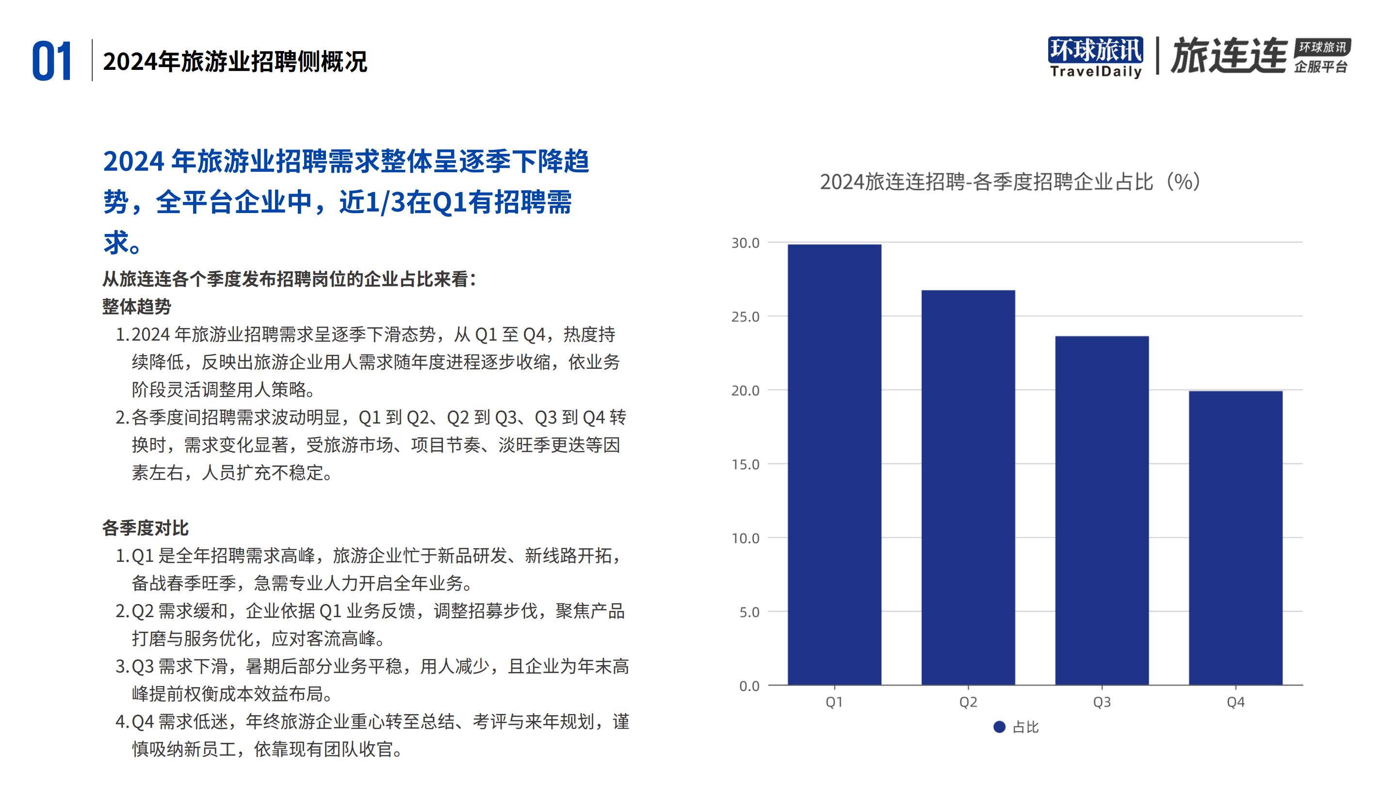 环球旅讯&旅连连：2024年旅游业招聘洞察报告.pdf