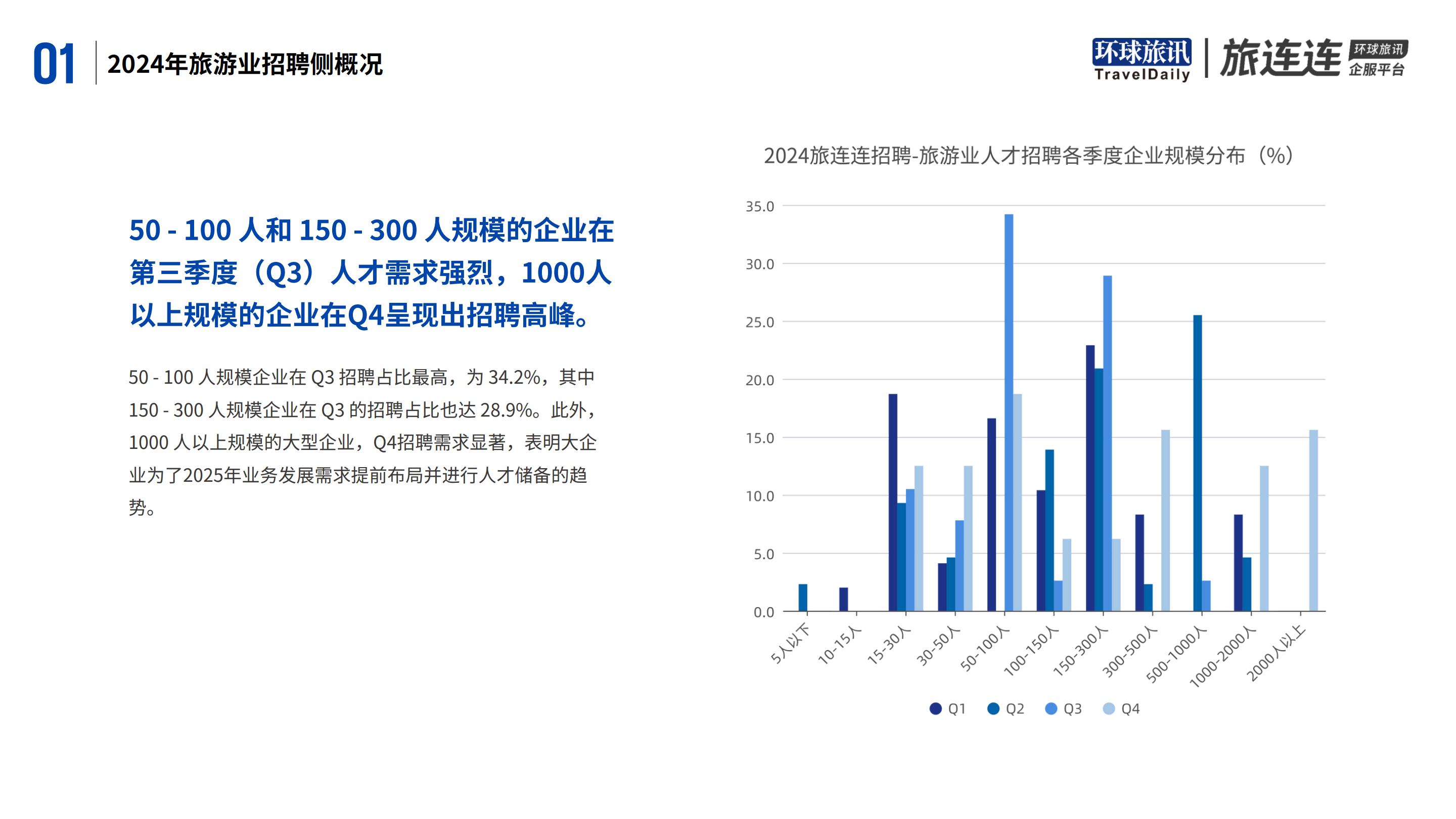 环球旅讯&旅连连：2024年旅游业招聘洞察报告.pdf