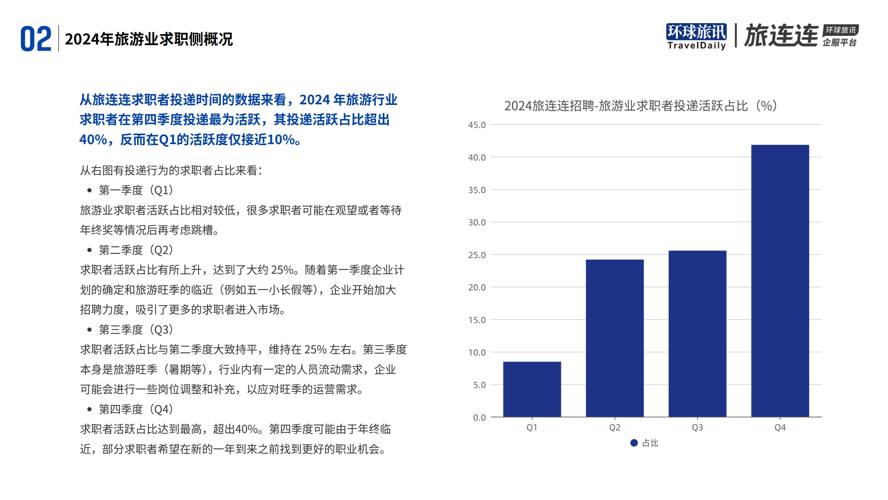 环球旅讯&旅连连：2024年旅游业招聘洞察报告.pdf