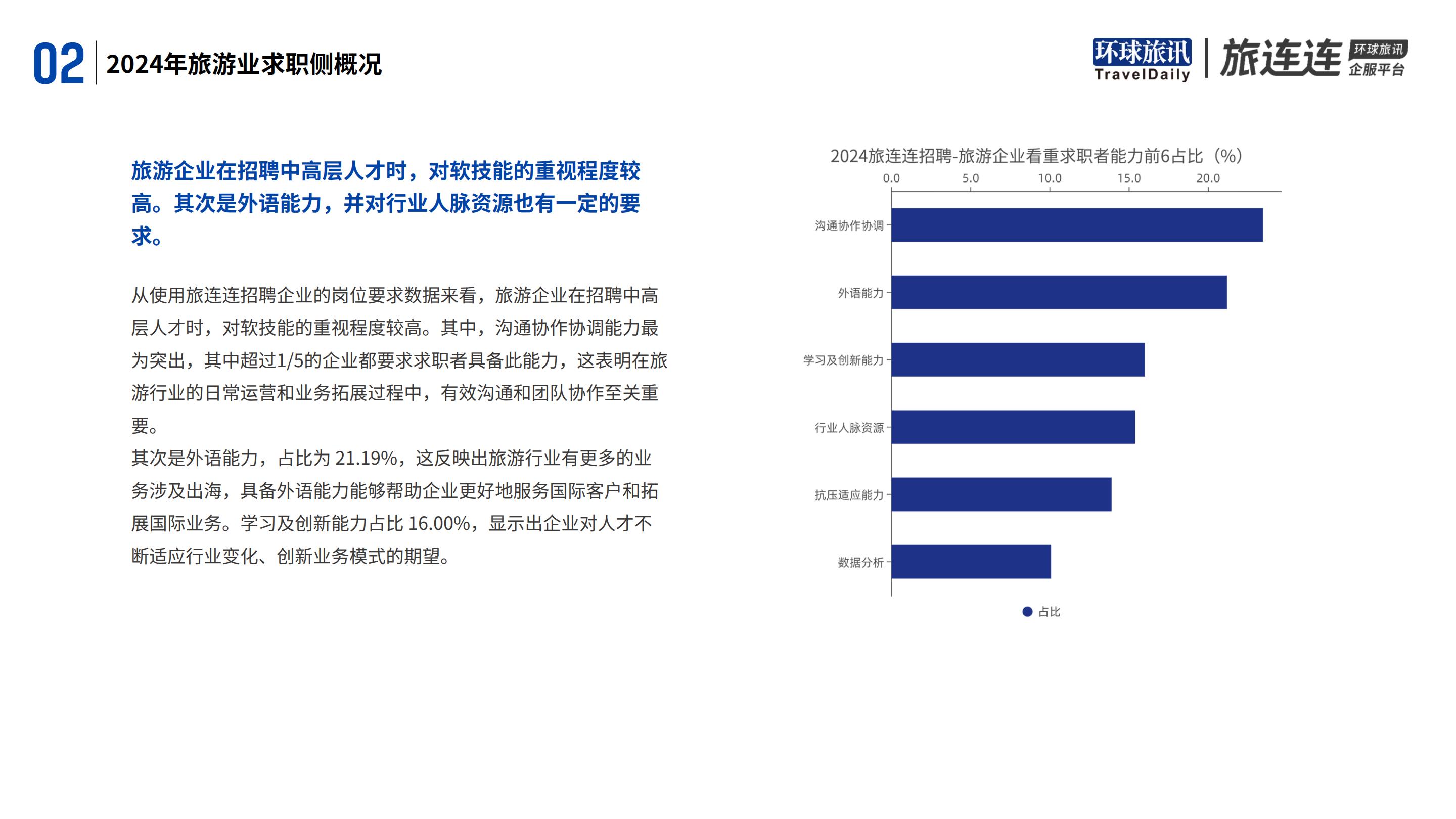 环球旅讯&旅连连：2024年旅游业招聘洞察报告.pdf