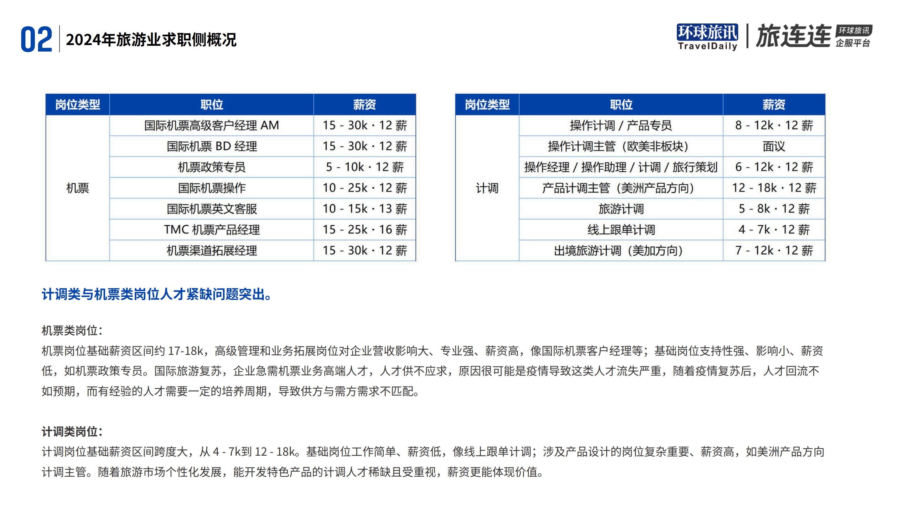 环球旅讯&旅连连：2024年旅游业招聘洞察报告.pdf