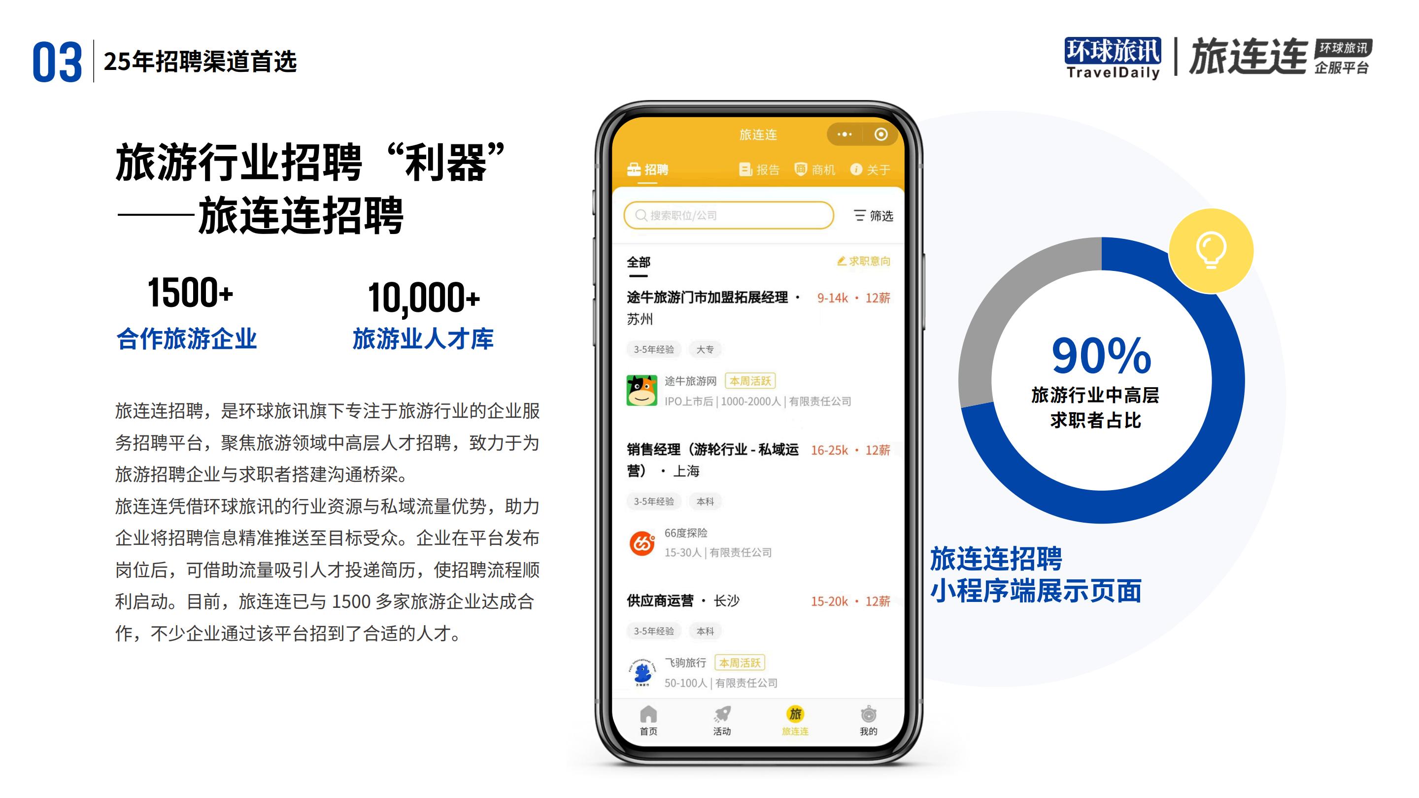 环球旅讯&旅连连：2024年旅游业招聘洞察报告.pdf