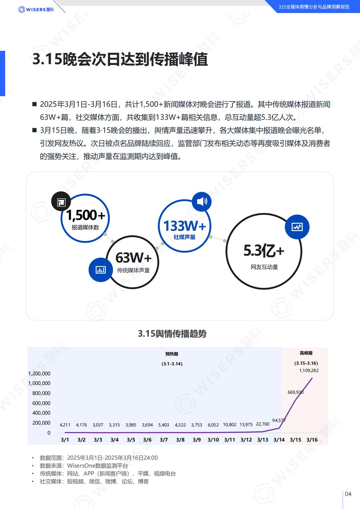慧科讯业：2025年315全媒体舆情分析与品牌洞察报告.pdf