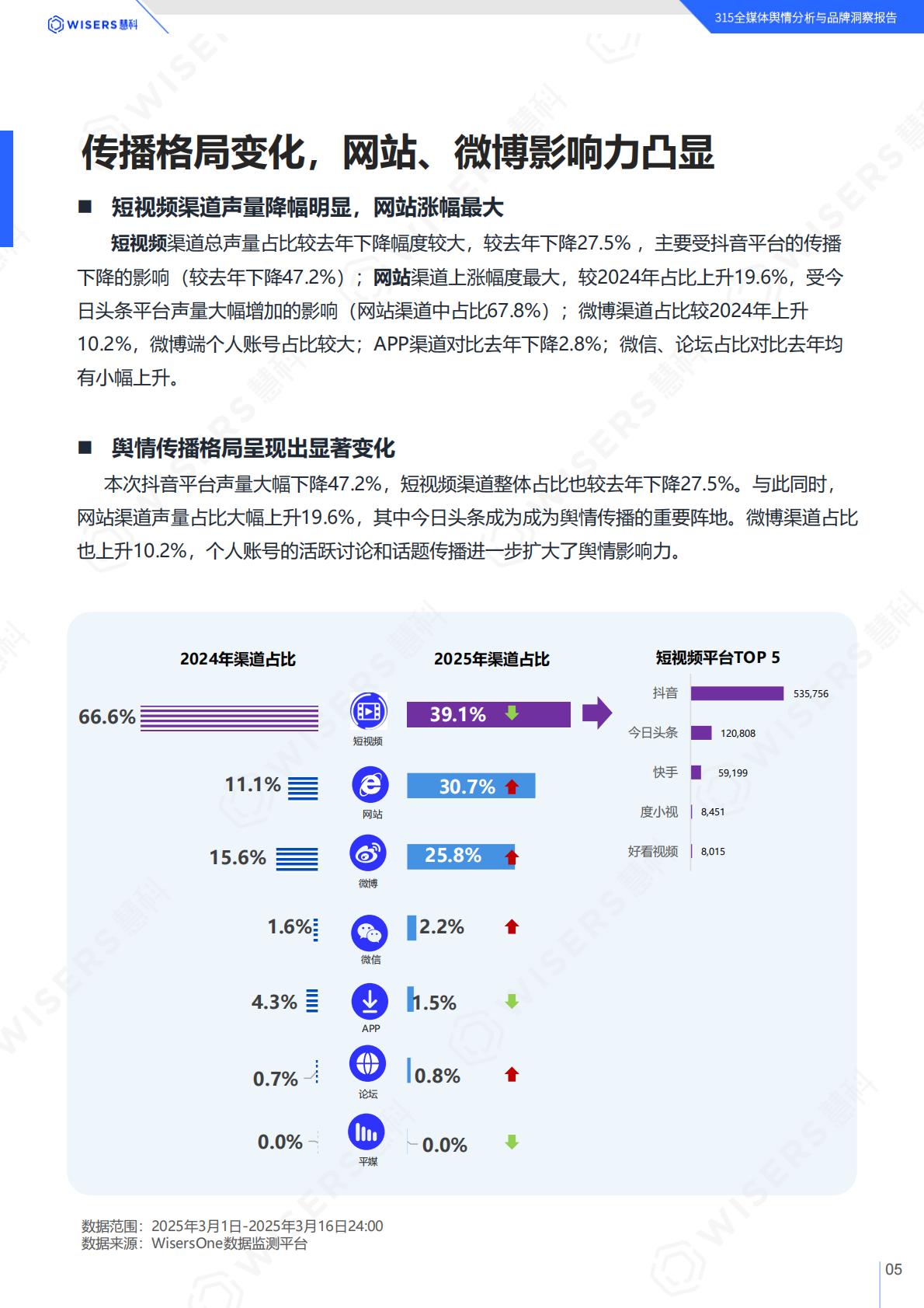 慧科讯业：2025年315全媒体舆情分析与品牌洞察报告.pdf