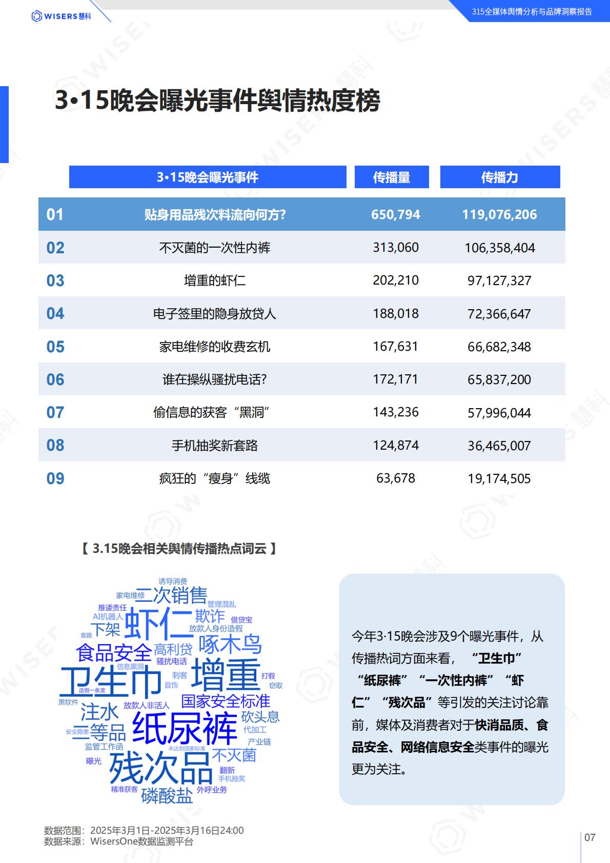 慧科讯业：2025年315全媒体舆情分析与品牌洞察报告.pdf