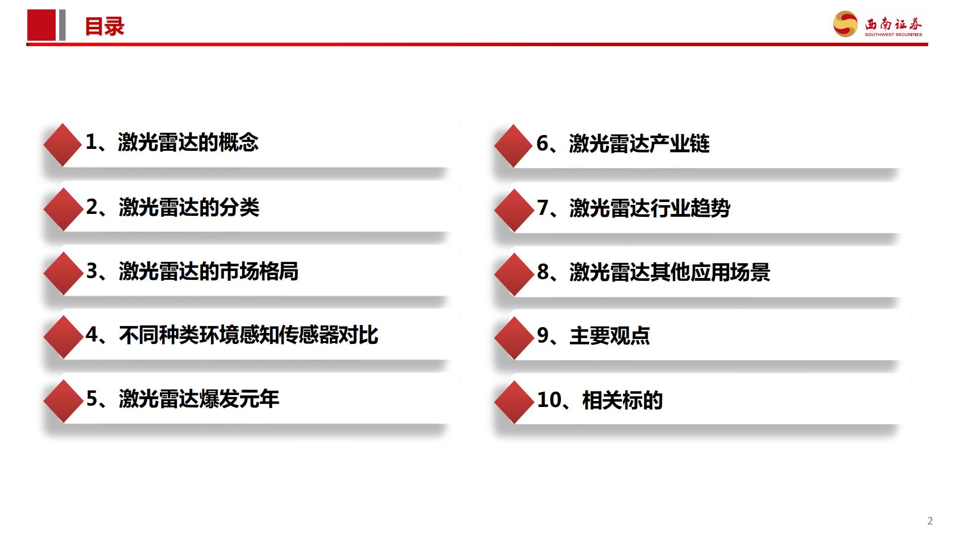 激光雷达行业分析简报：城市NOA渗透率提升，激光雷达行业爆发.pdf