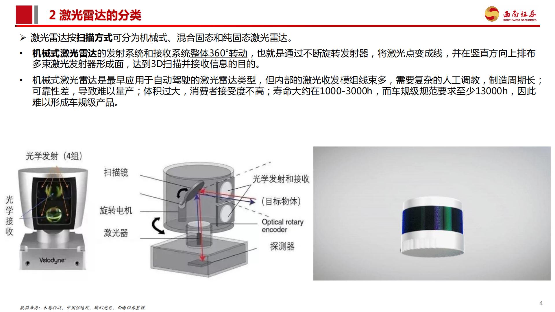激光雷达行业分析简报：城市NOA渗透率提升，激光雷达行业爆发.pdf