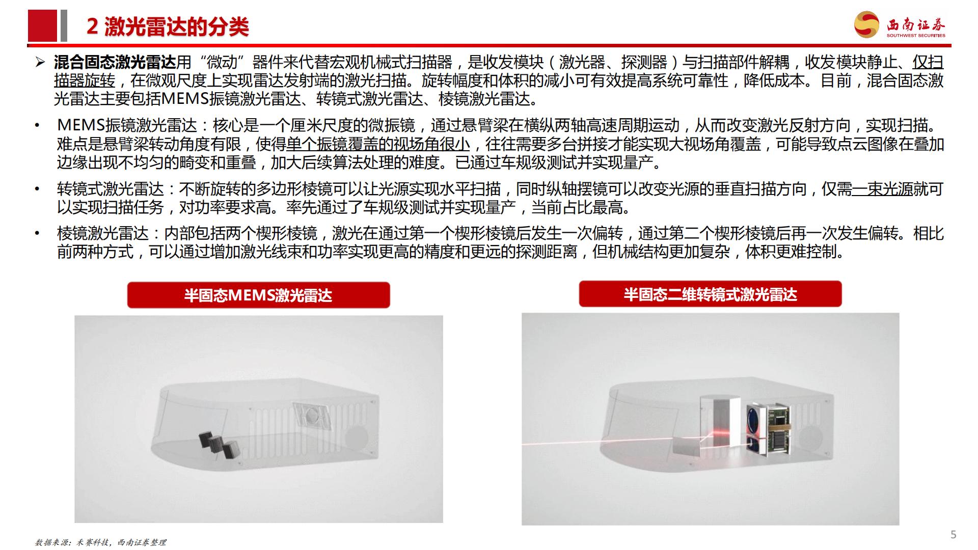 激光雷达行业分析简报：城市NOA渗透率提升，激光雷达行业爆发.pdf