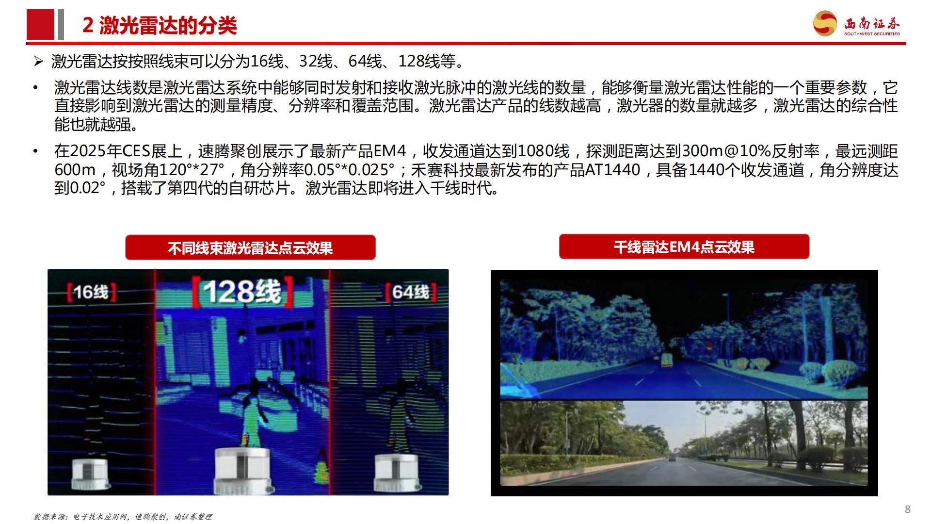 激光雷达行业分析简报：城市NOA渗透率提升，激光雷达行业爆发.pdf