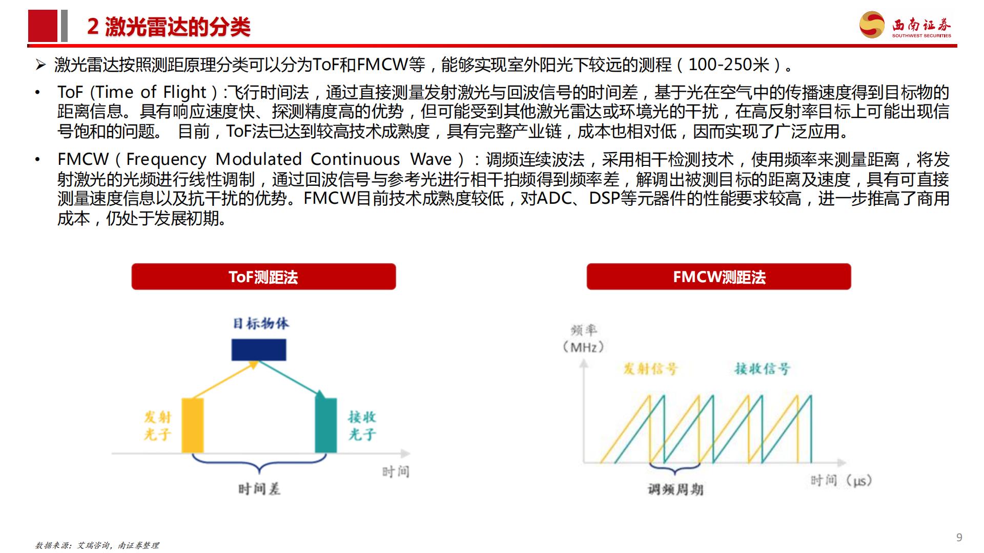 激光雷达行业分析简报：城市NOA渗透率提升，激光雷达行业爆发.pdf